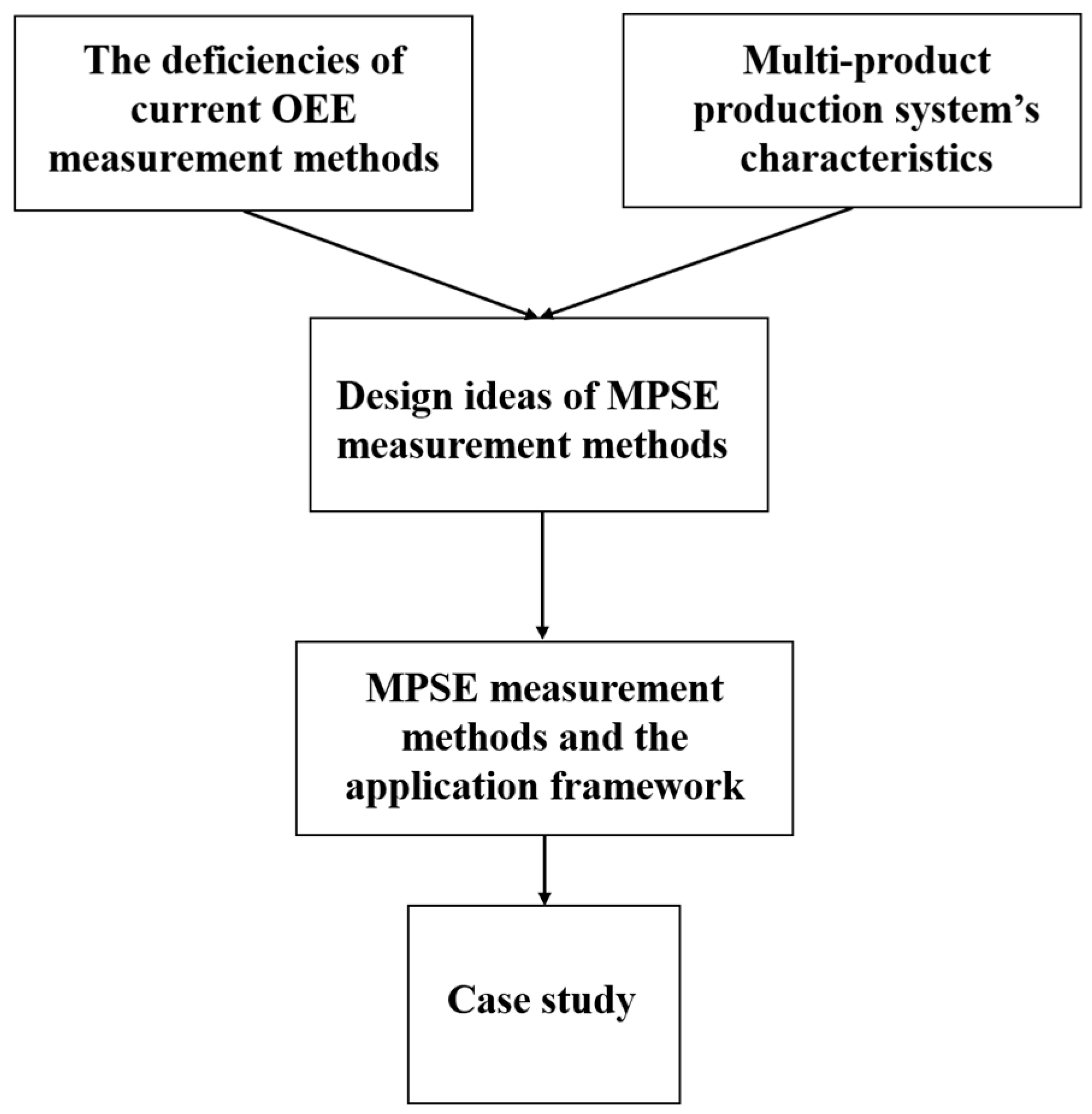 Applsci 11 00490 g001