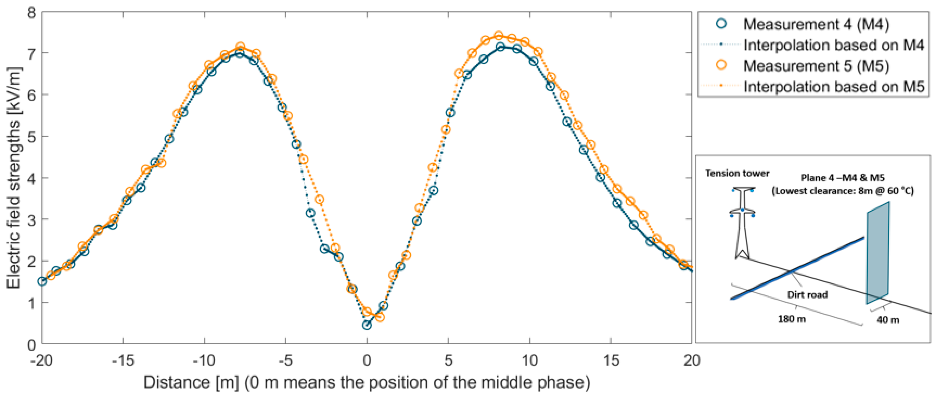 Applsci 11 00492 g002