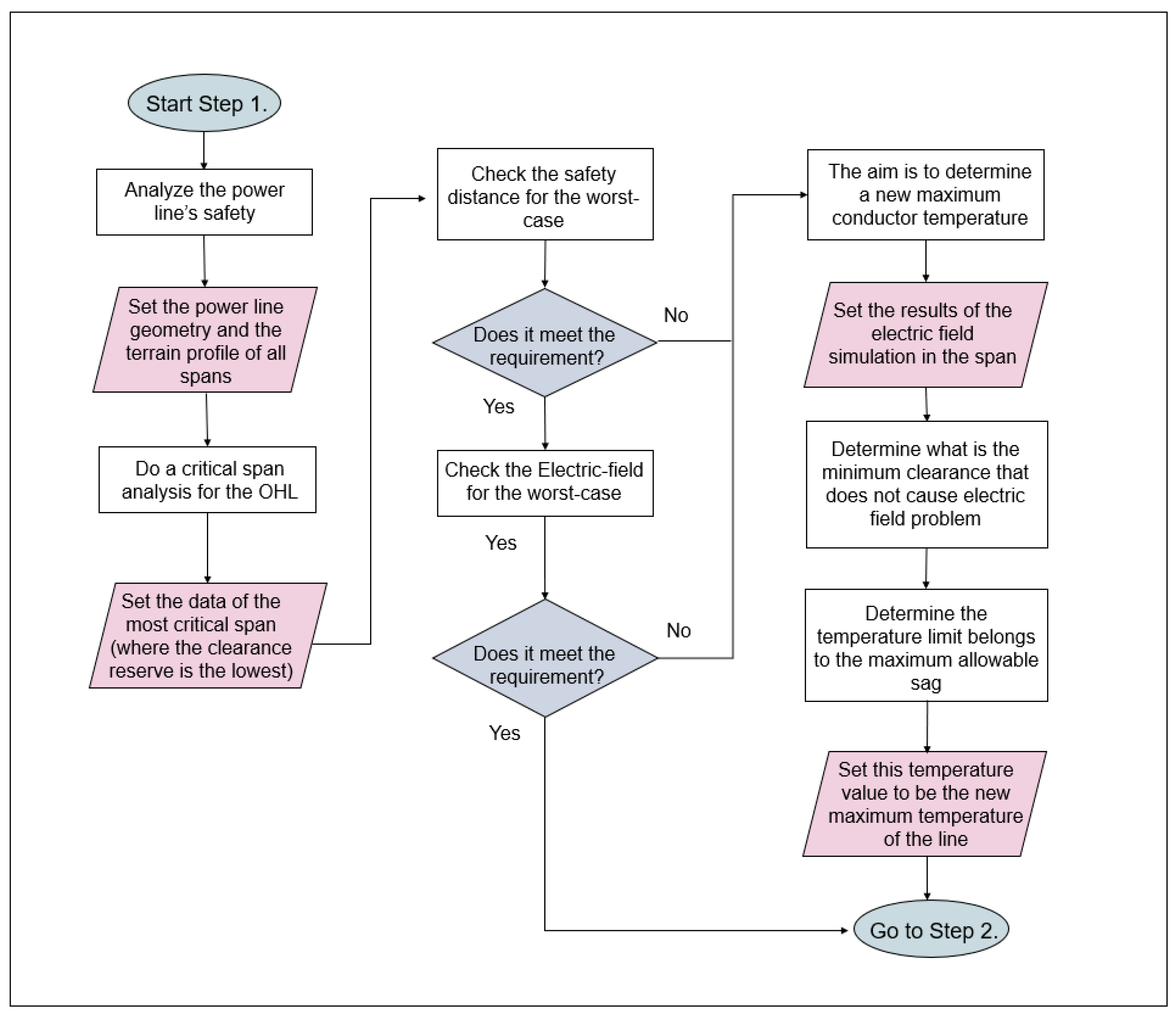 Applsci 11 00492 g005