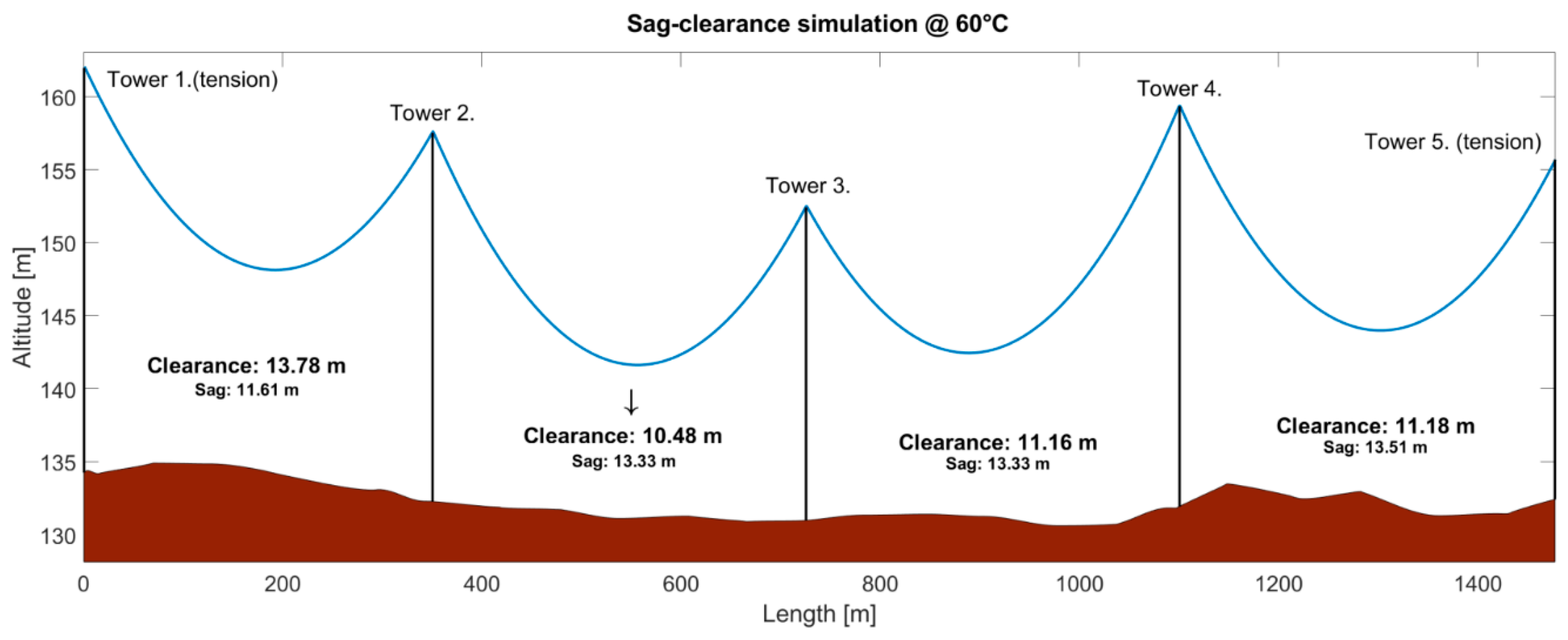 Applsci 11 00492 g007