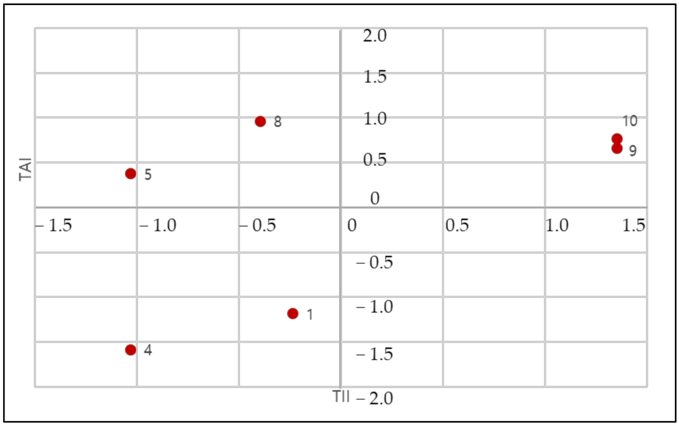 Applsci 11 00499 g006