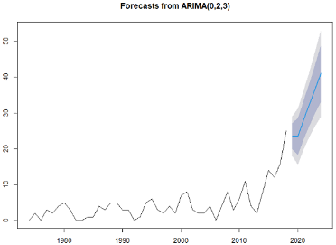 Applsci 11 00499 i005