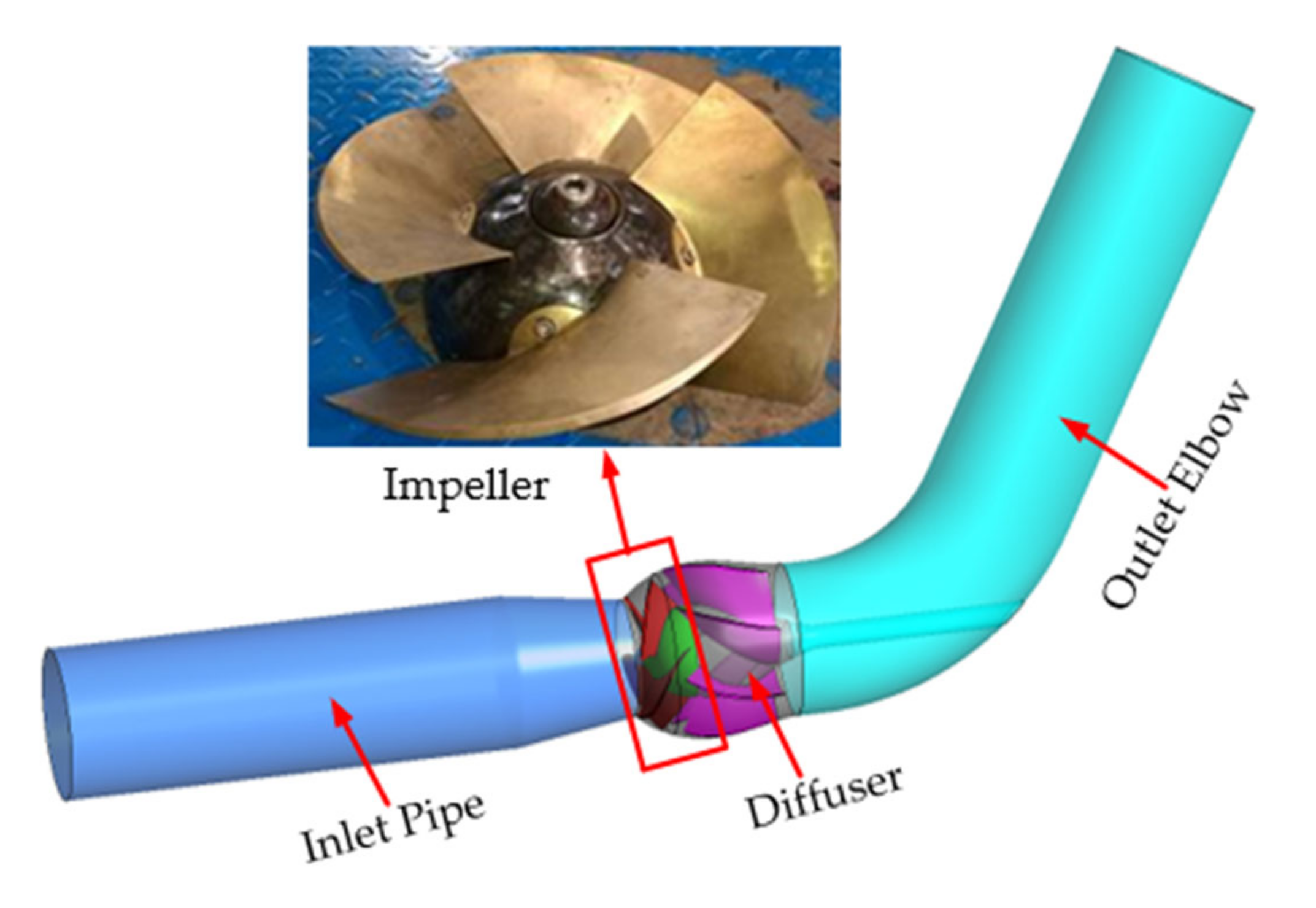 Applsci 11 00507 g001