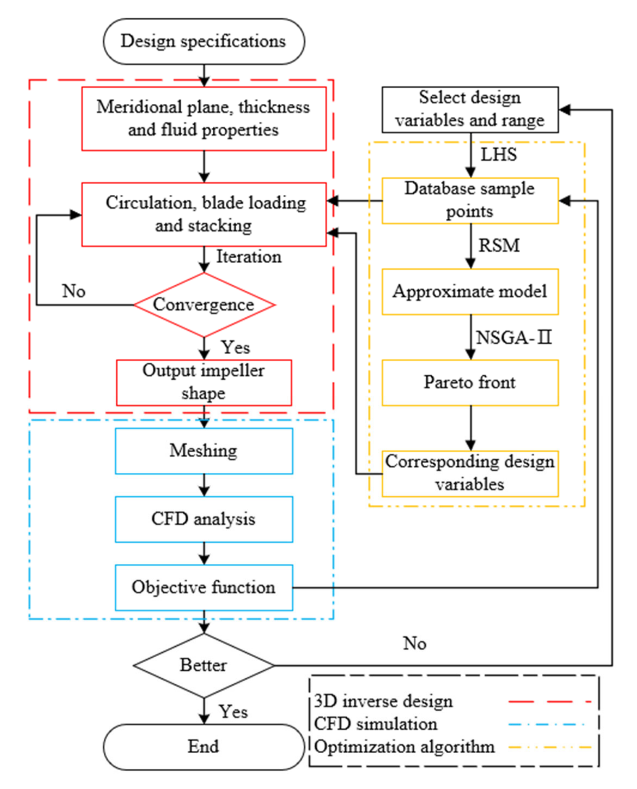 Applsci 11 00507 g002
