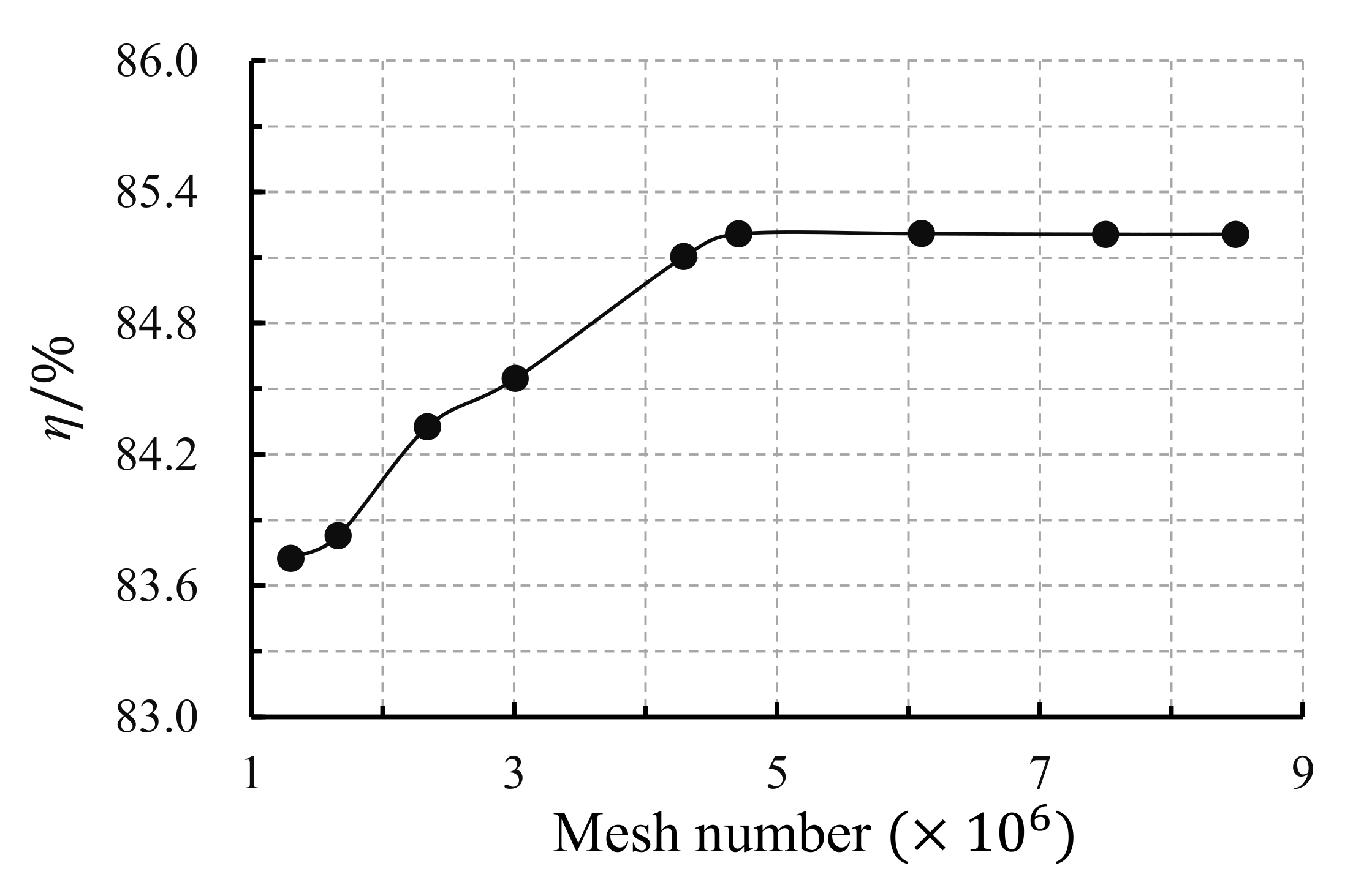 Applsci 11 00507 g005