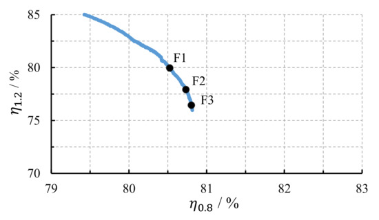 Applsci 11 00507 g012