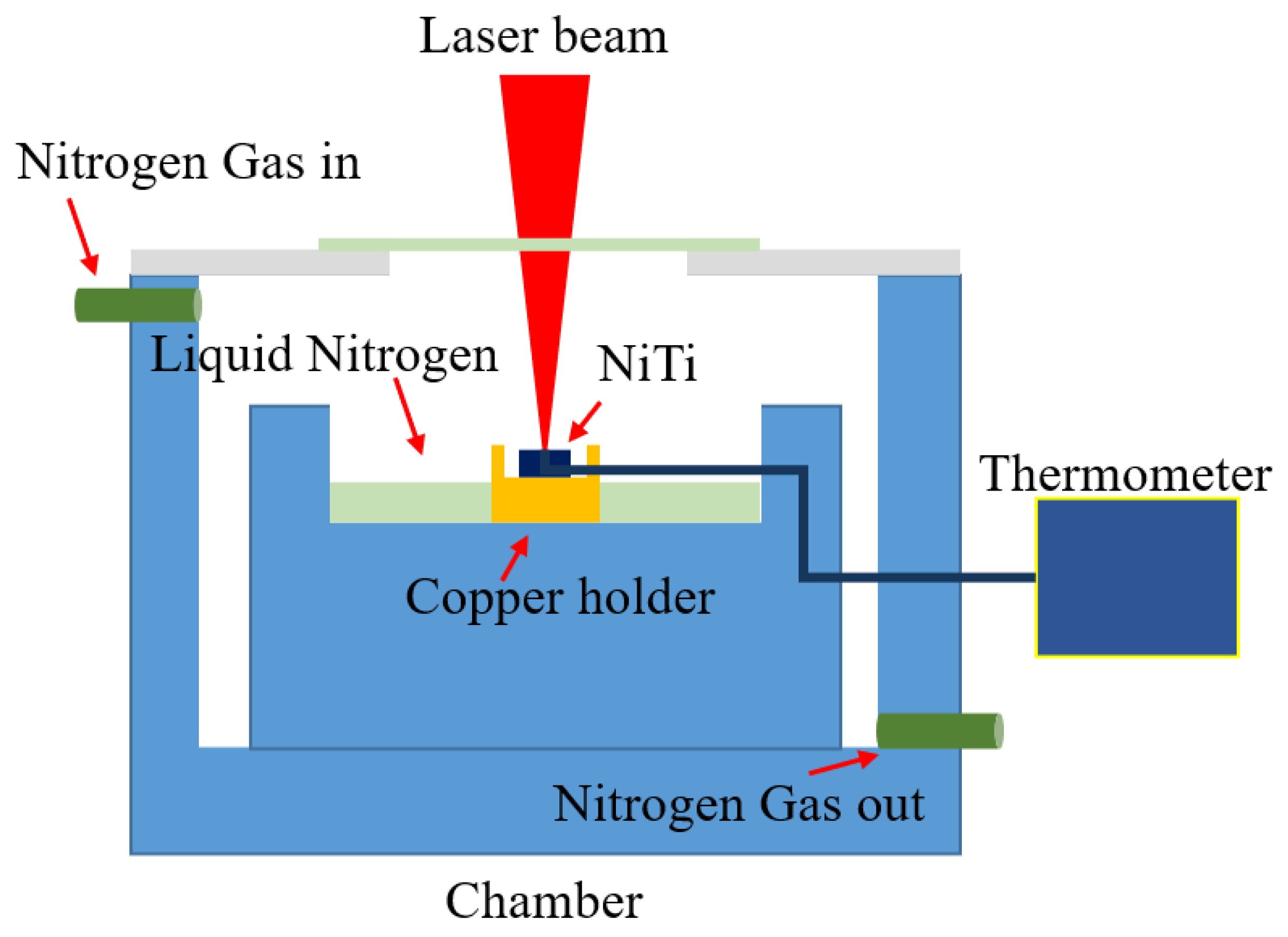 Applsci 11 00515 g001