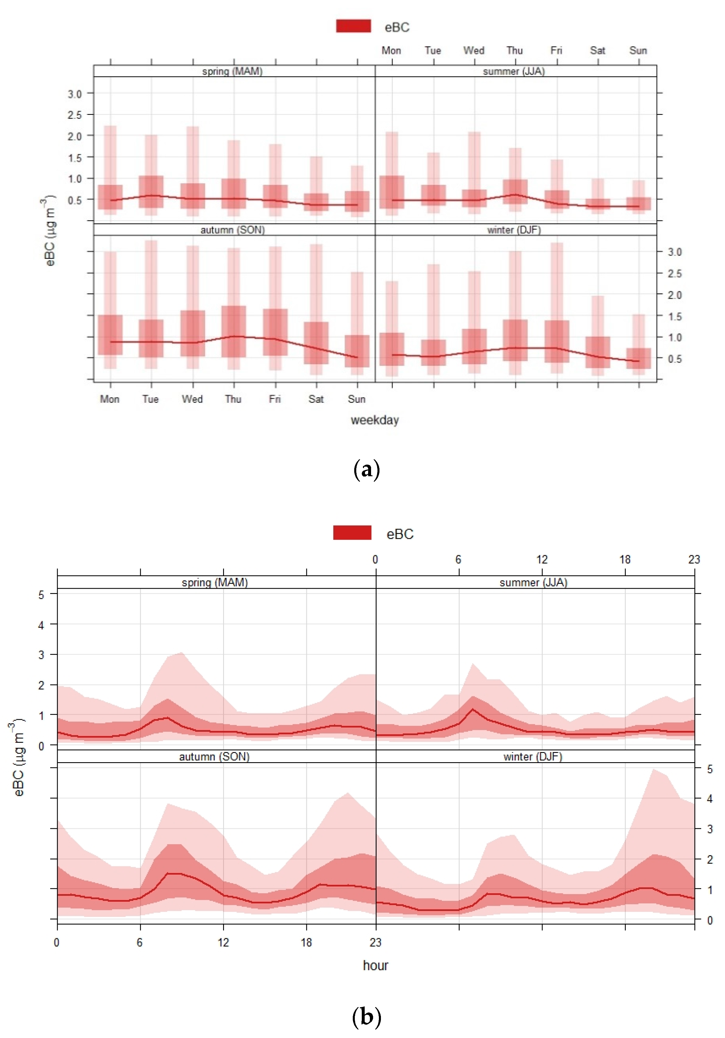 Applsci 11 00516 g002