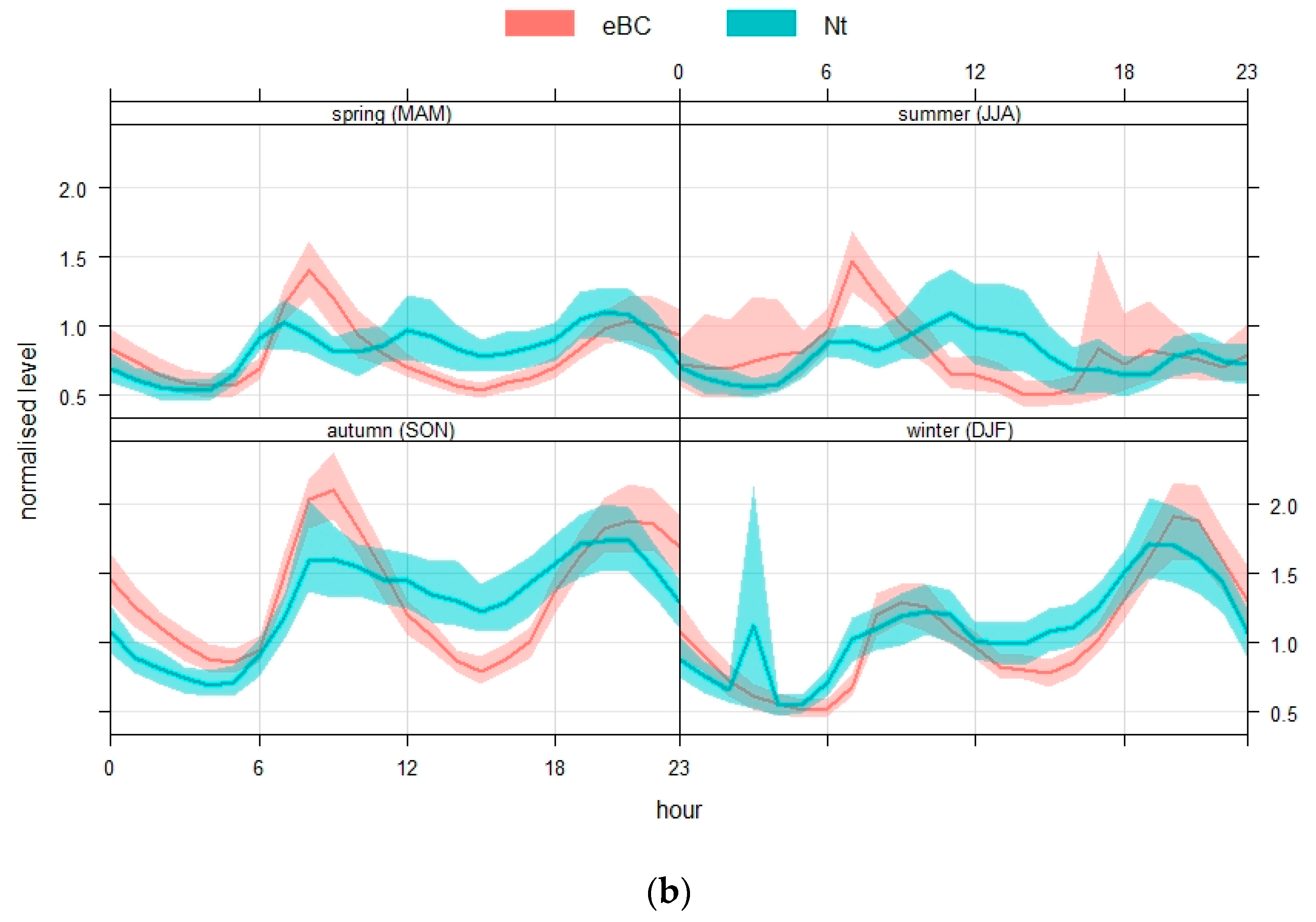 Applsci 11 00516 g006b