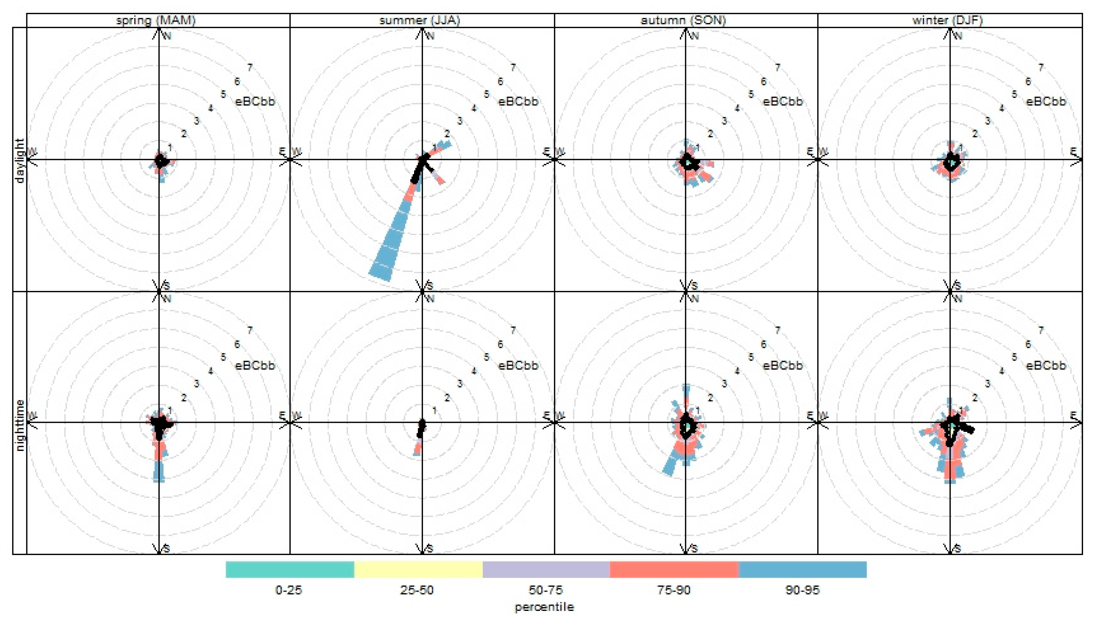 Applsci 11 00516 g011
