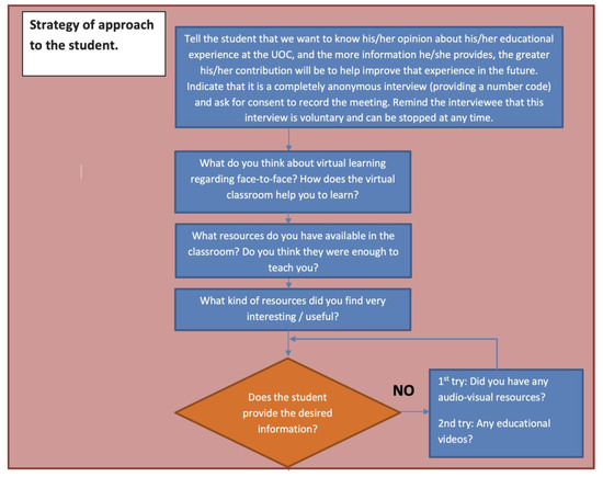 Applsci 11 00523 g0a1
