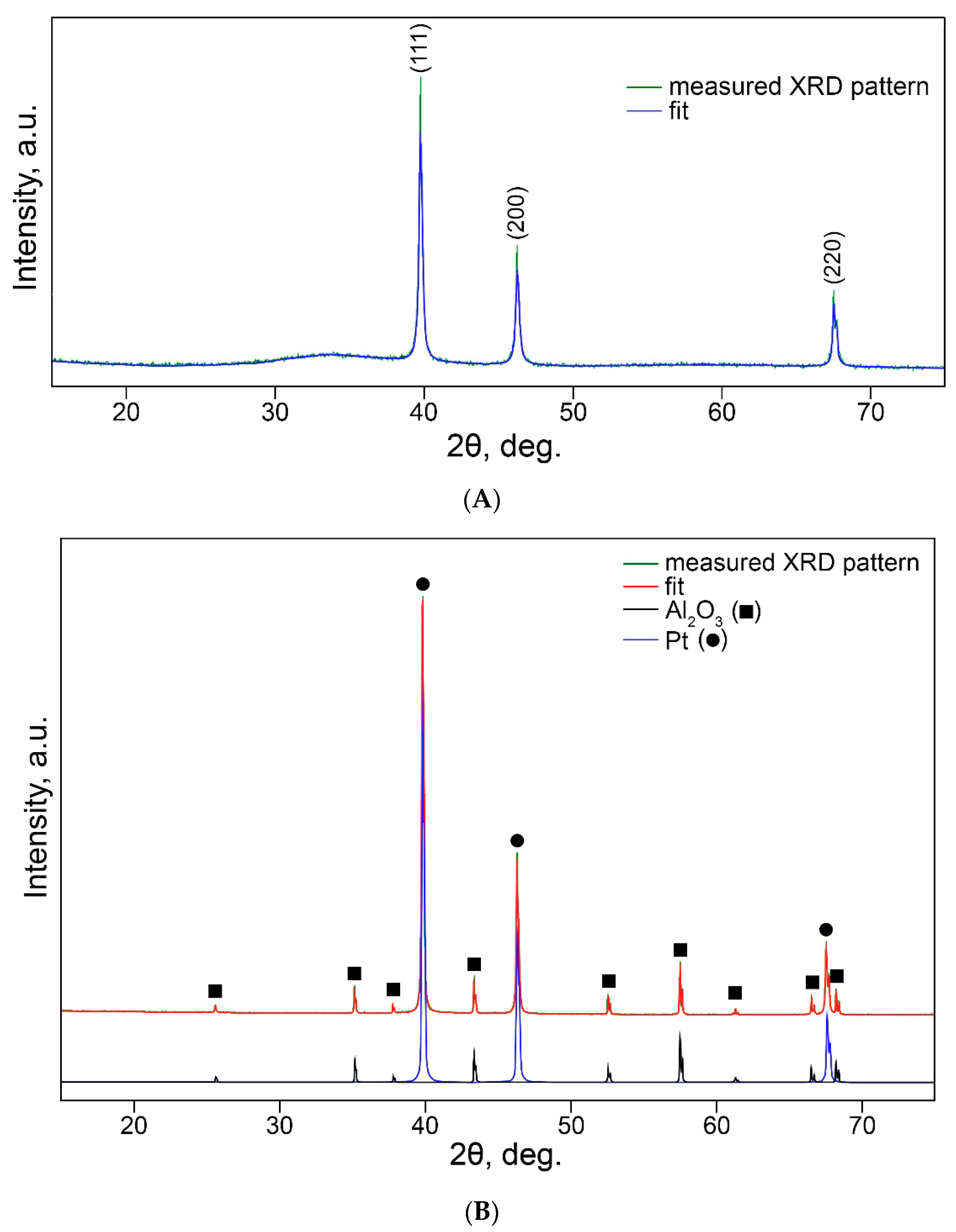 Applsci 11 00526 g003a
