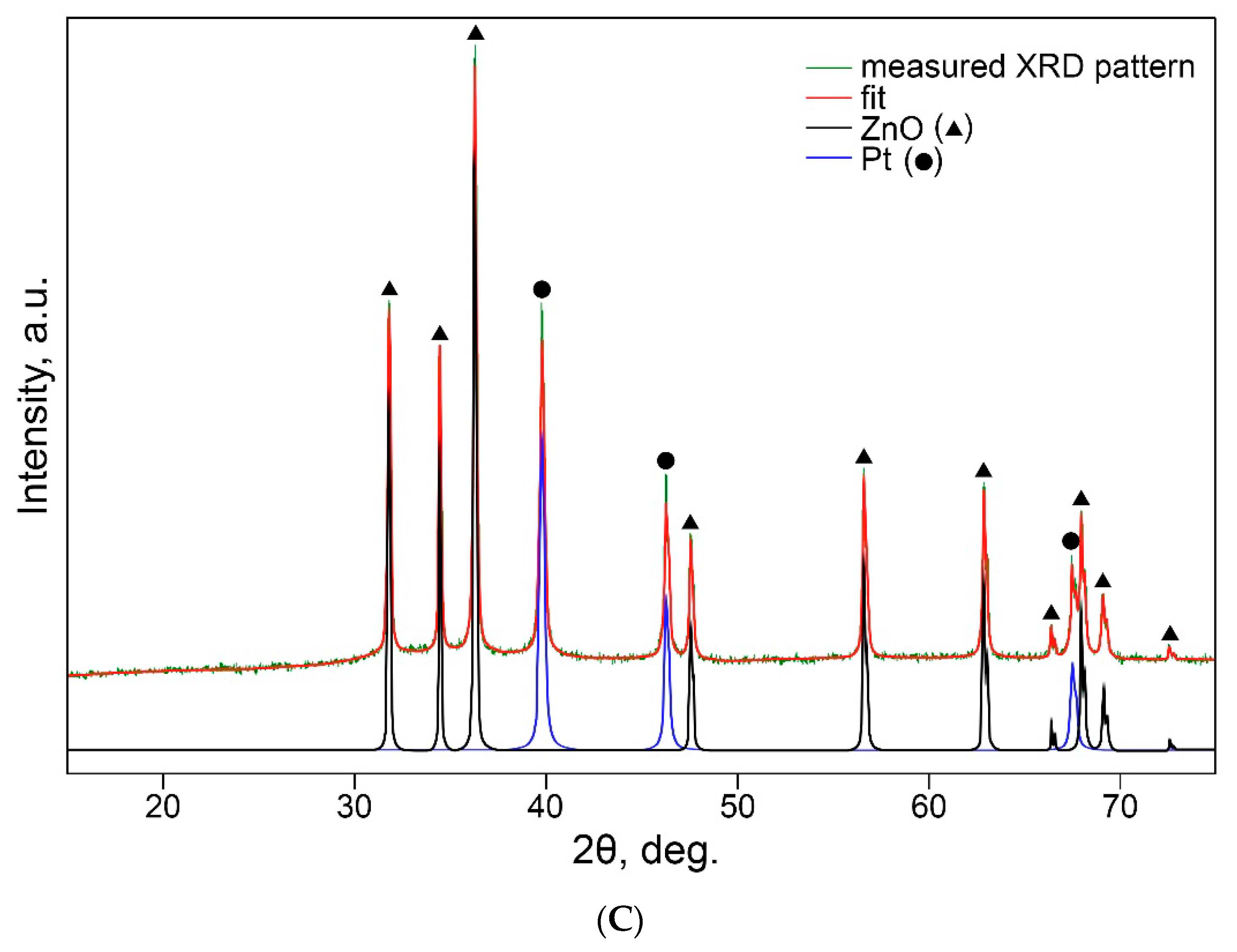 Applsci 11 00526 g003b