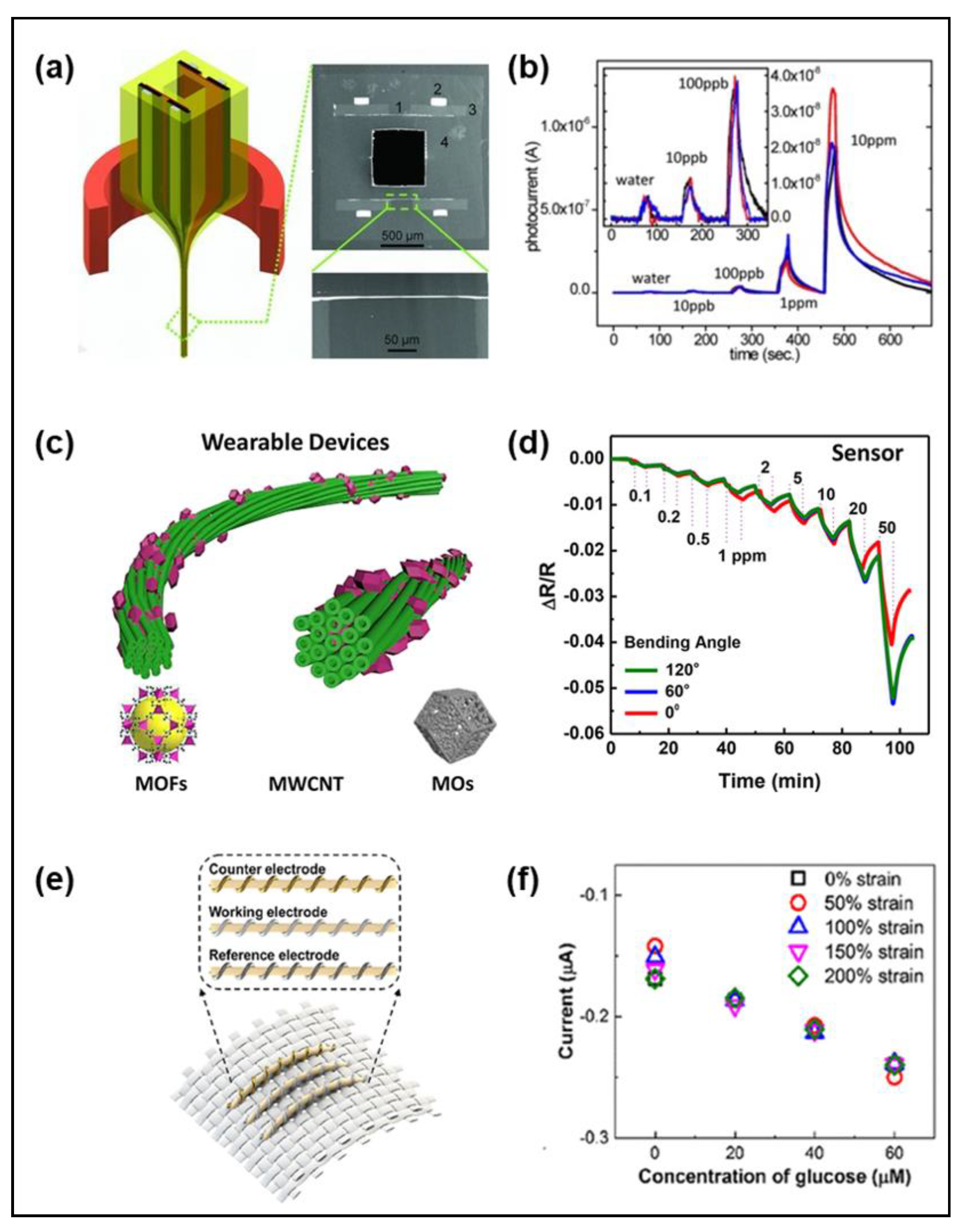 Applsci 11 00531 g003 Applsci 11 00531 g003
