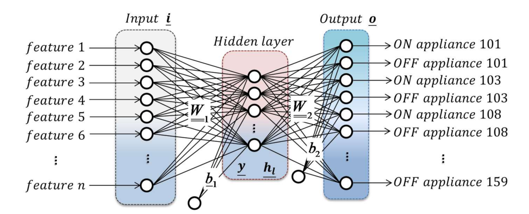 Applsci 11 00533 g002
