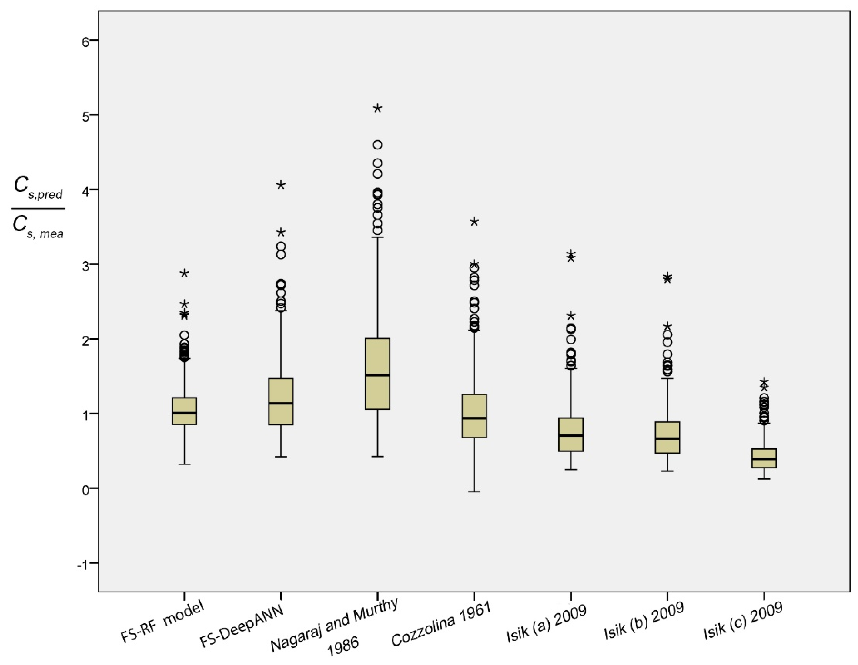 Applsci 11 00536 g007
