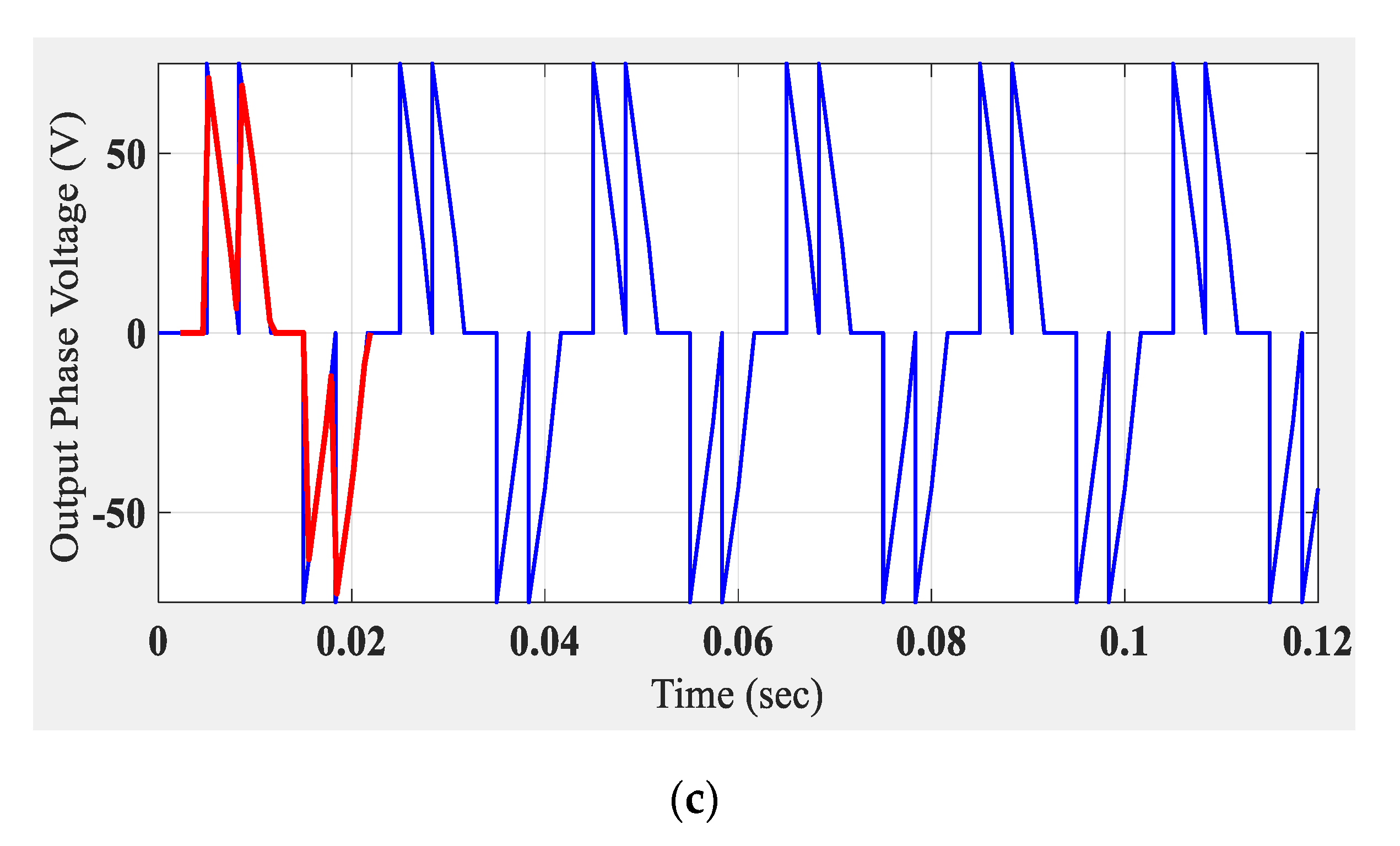 Applsci 11 00538 g009b Applsci 11 00538 g009b