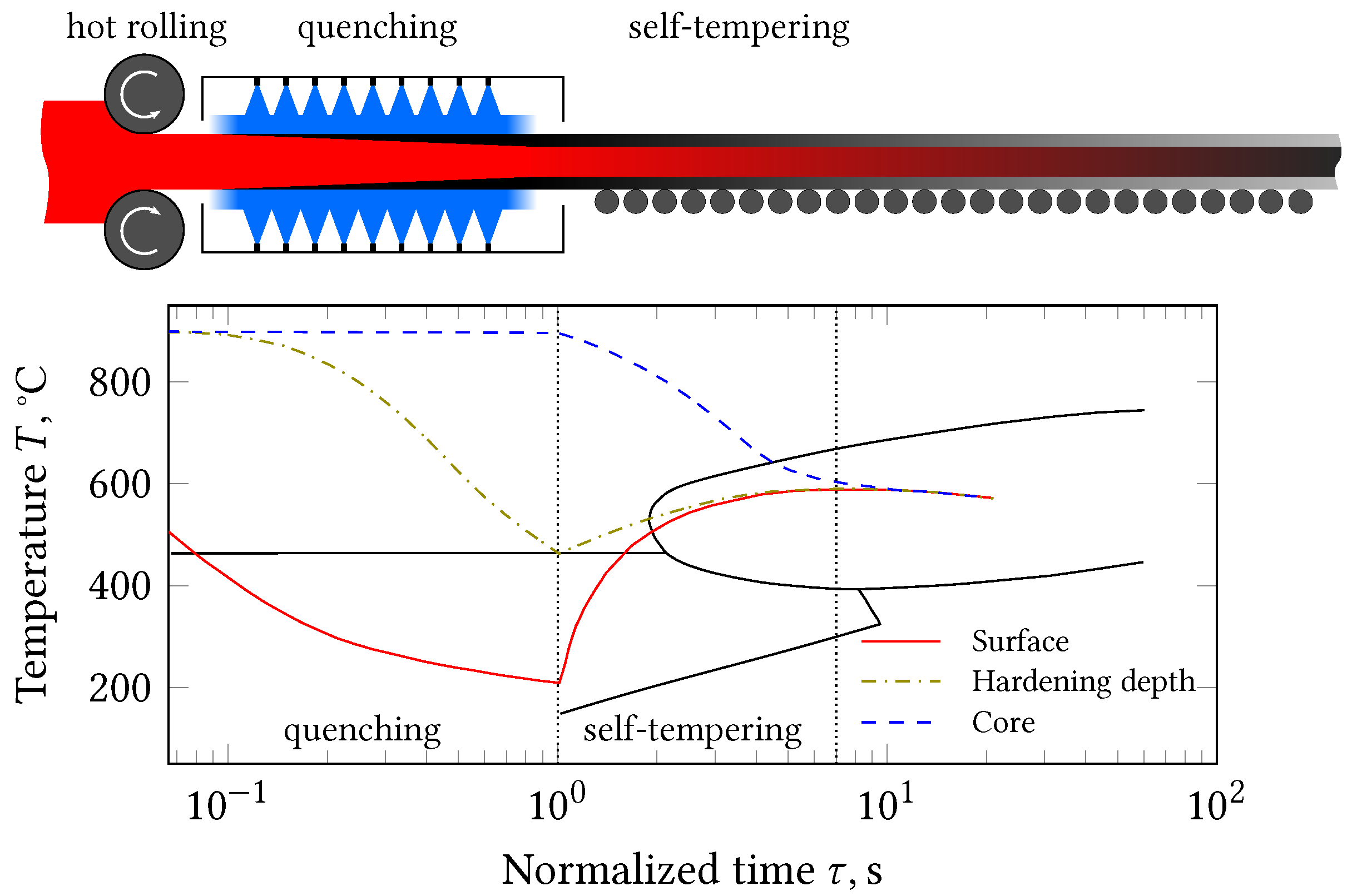 Applsci 11 00550 g001