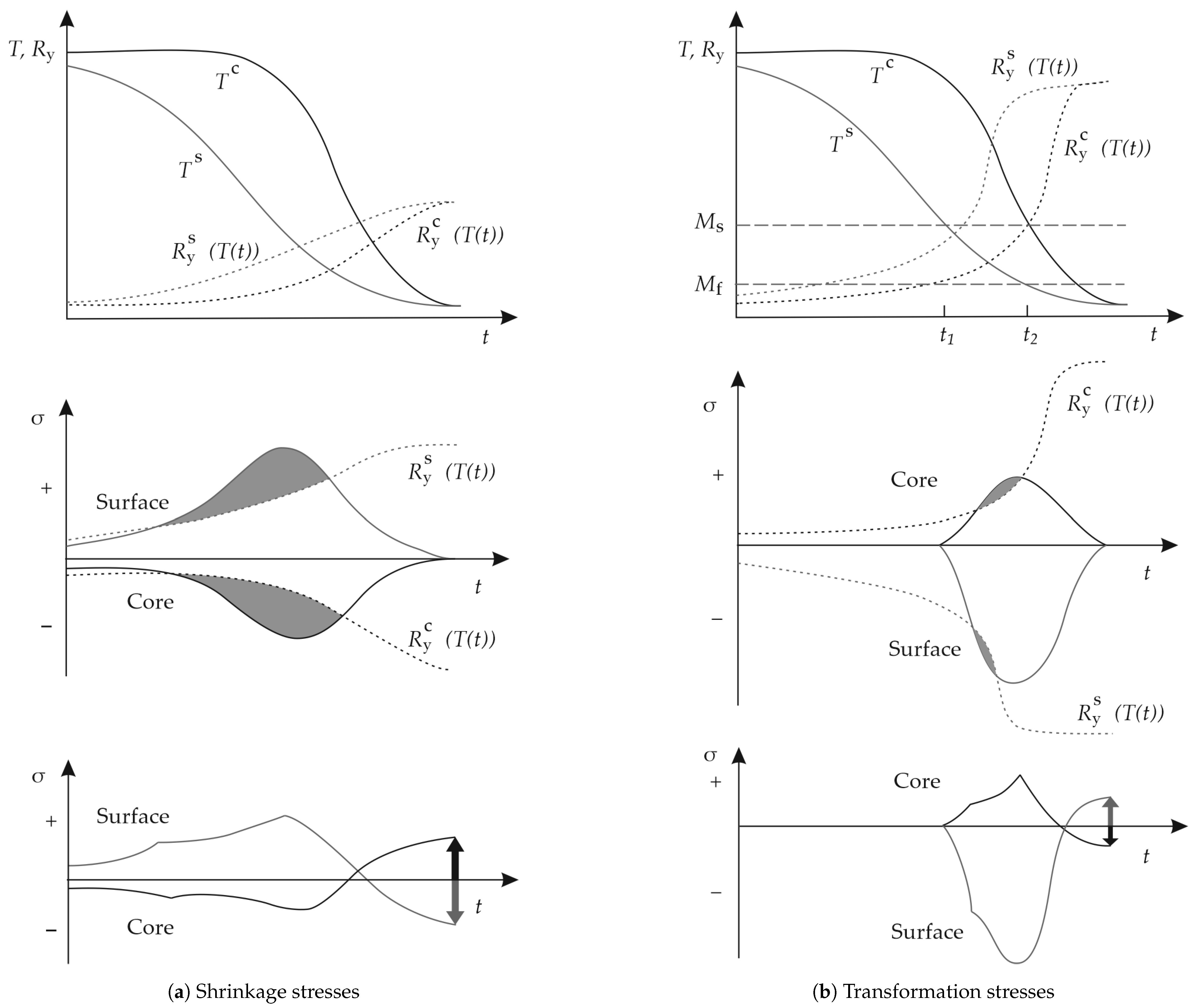 Applsci 11 00550 g002