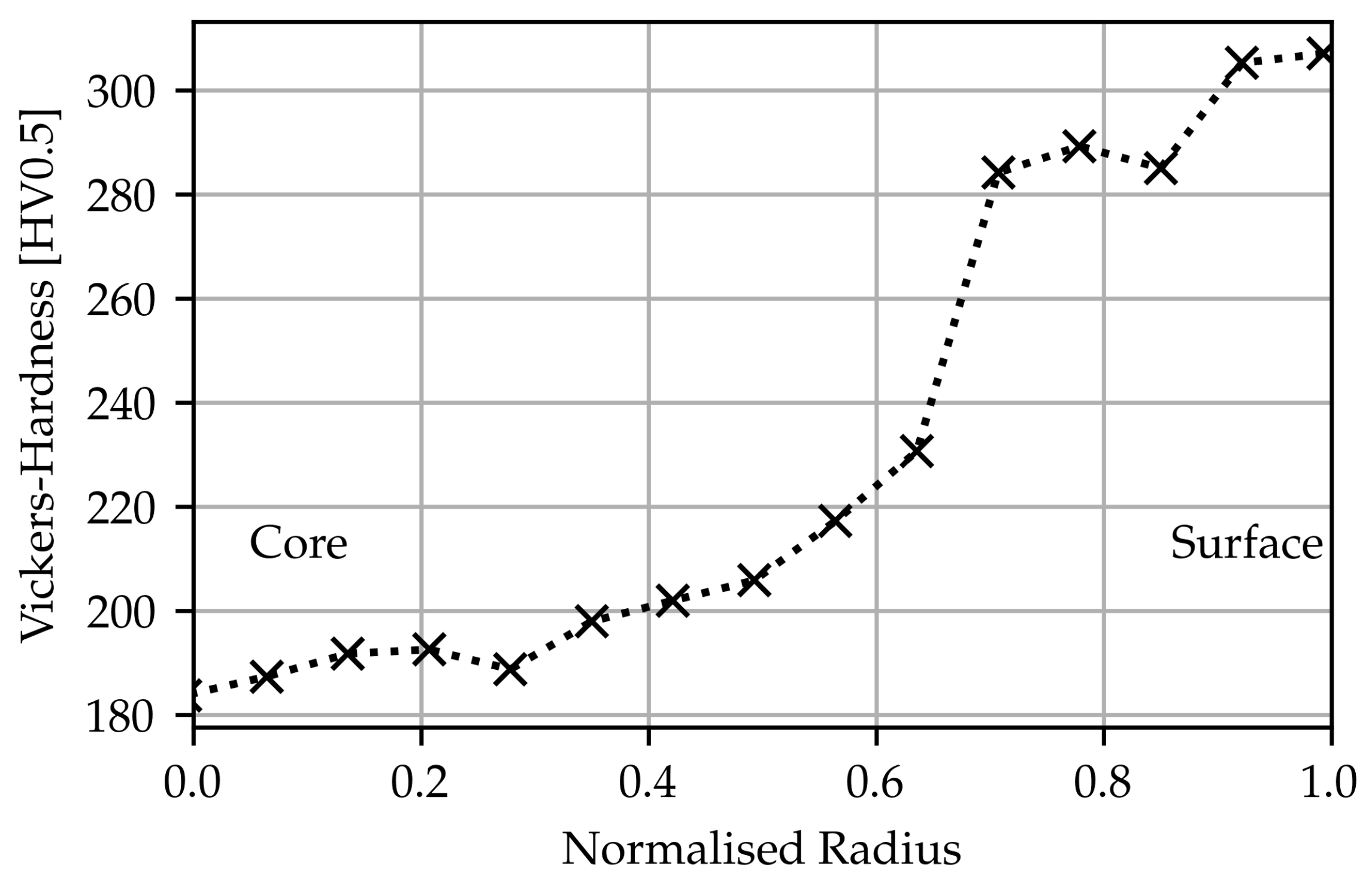 Applsci 11 00550 g004