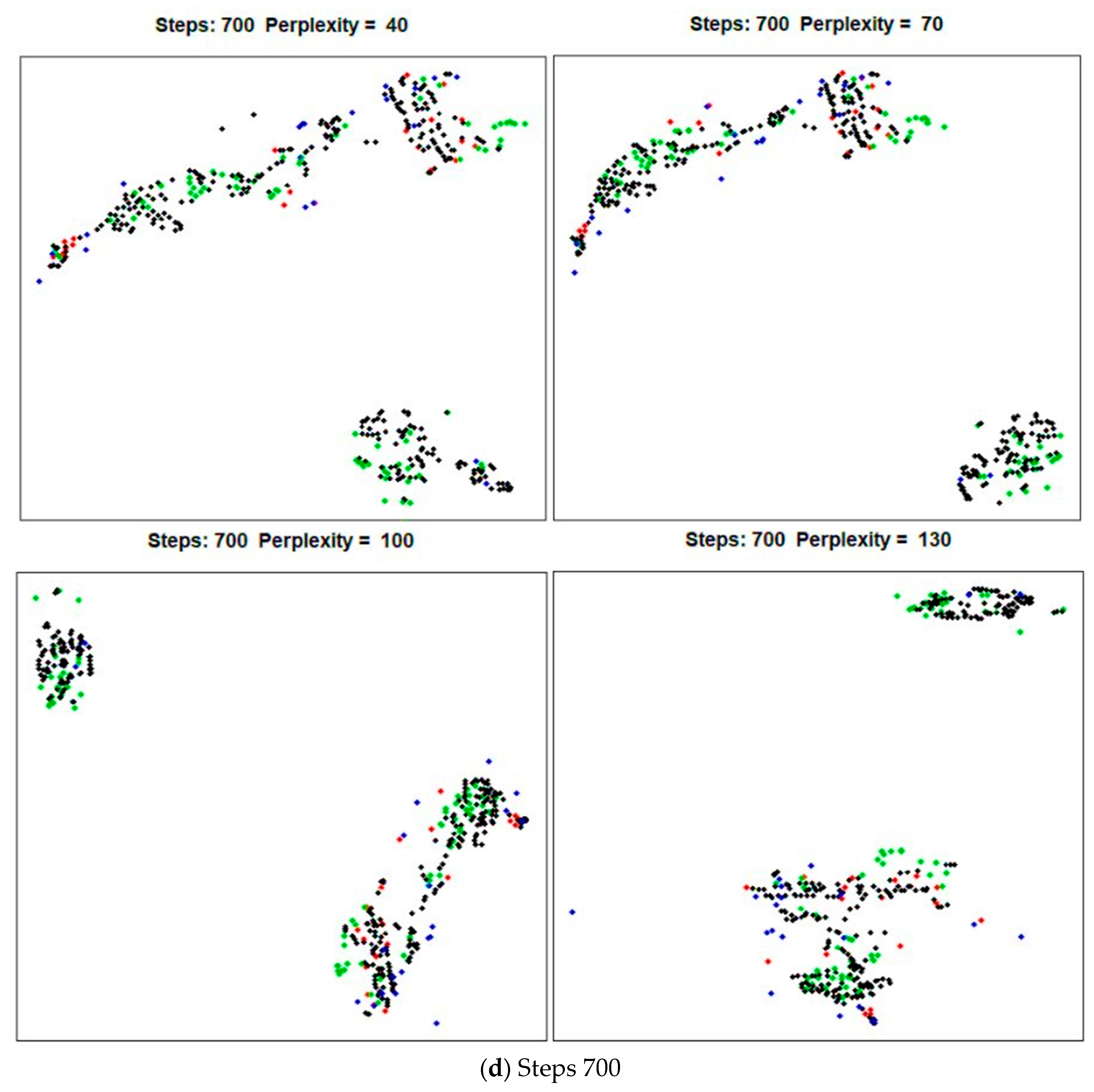 Applsci 11 00556 g006d