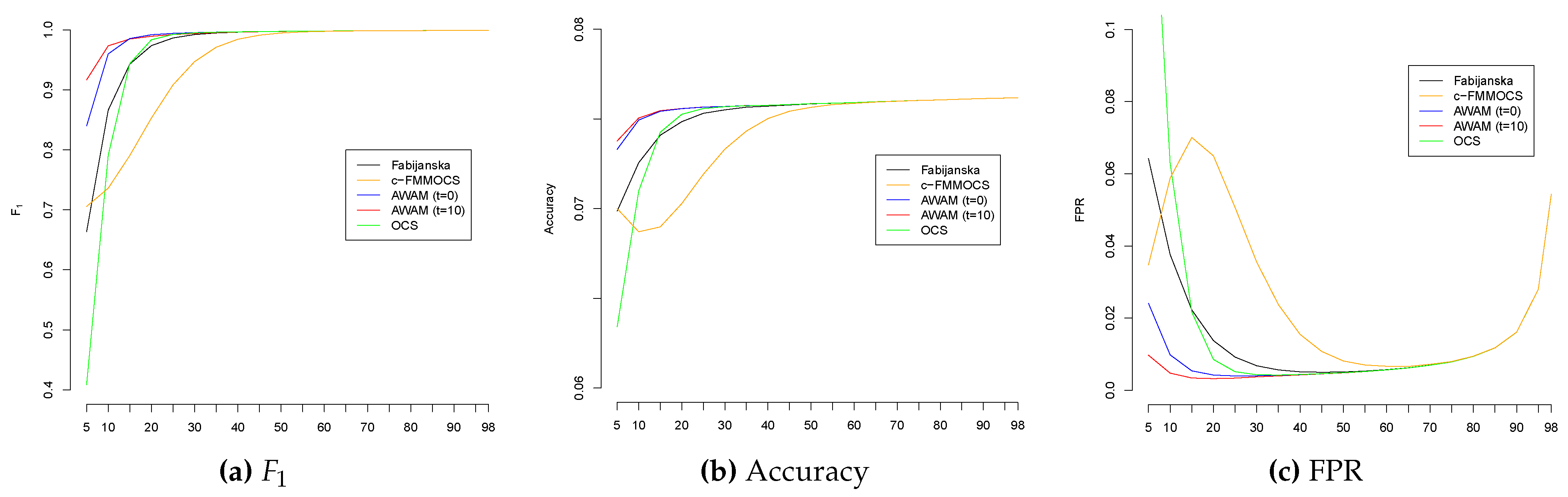 Applsci 11 00560 g003