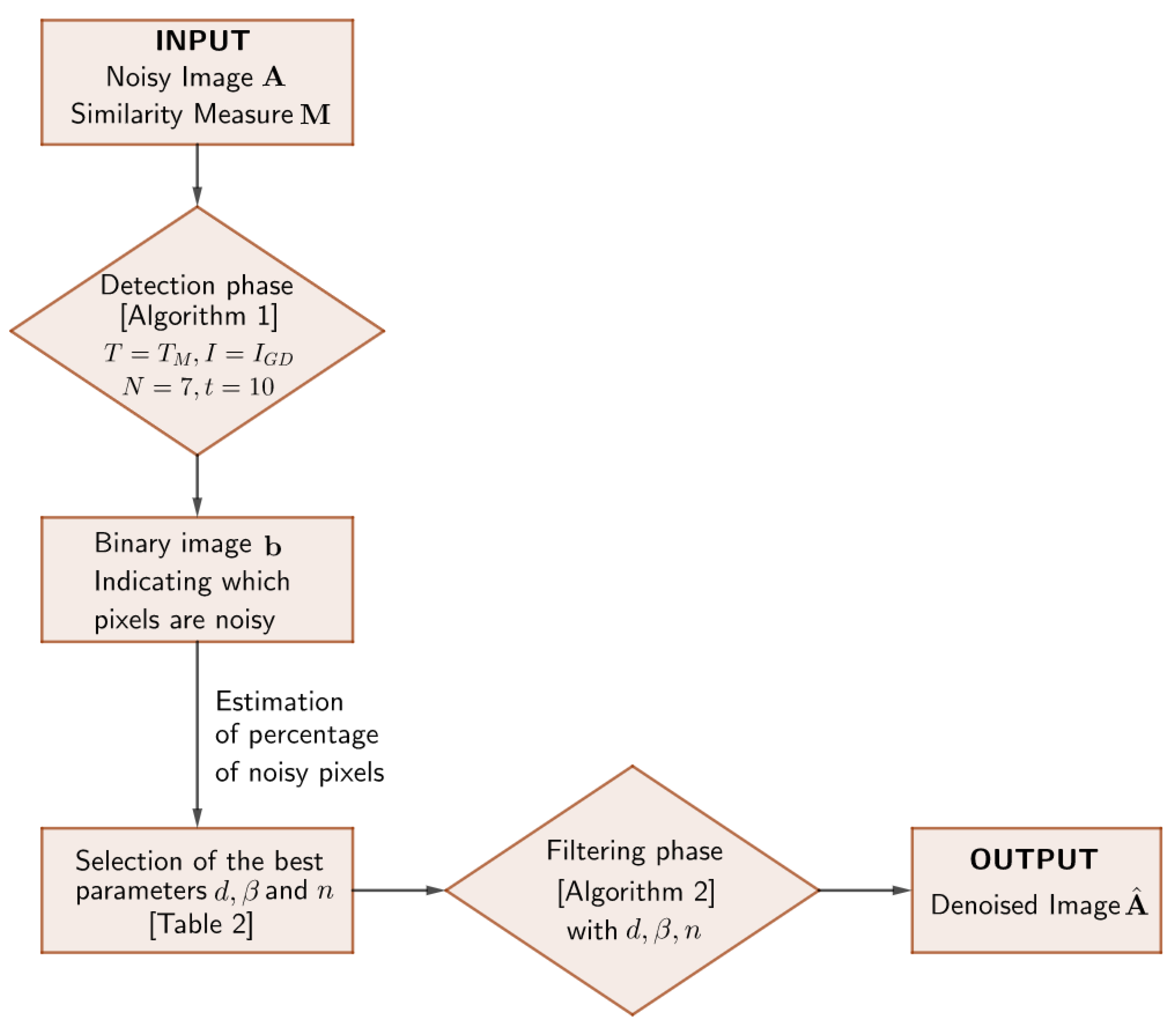 Applsci 11 00560 g004