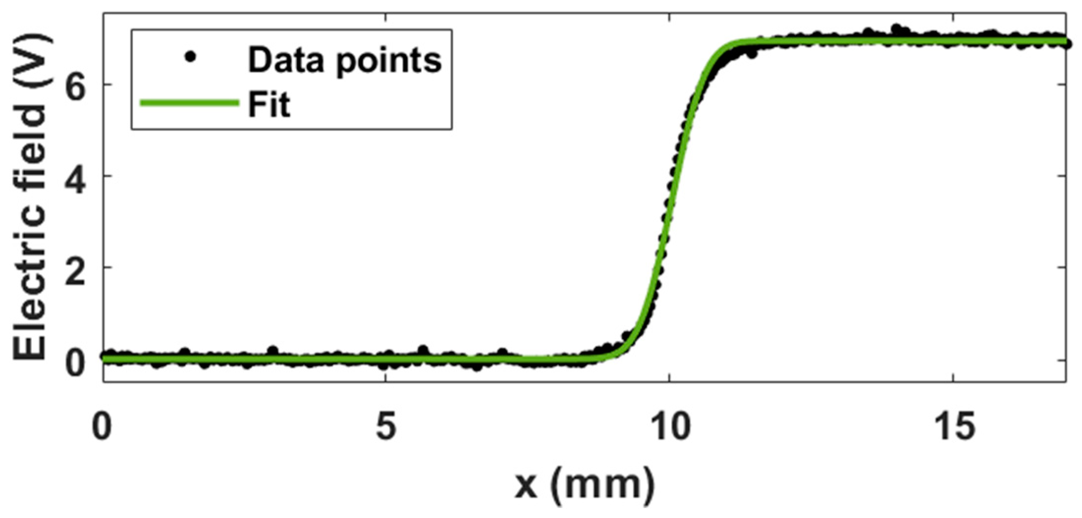 Applsci 11 00562 g007