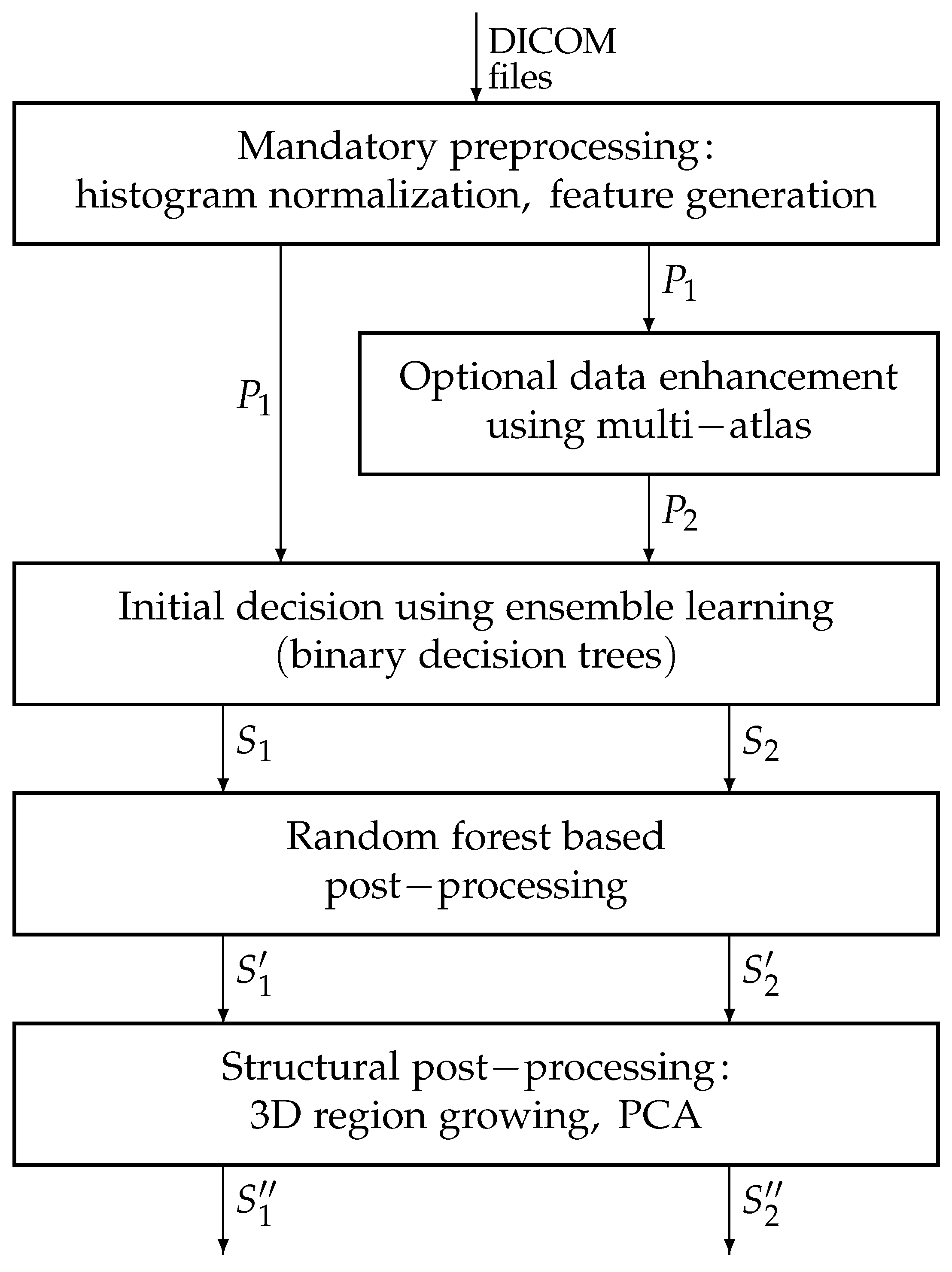 Applsci 11 00564 g001