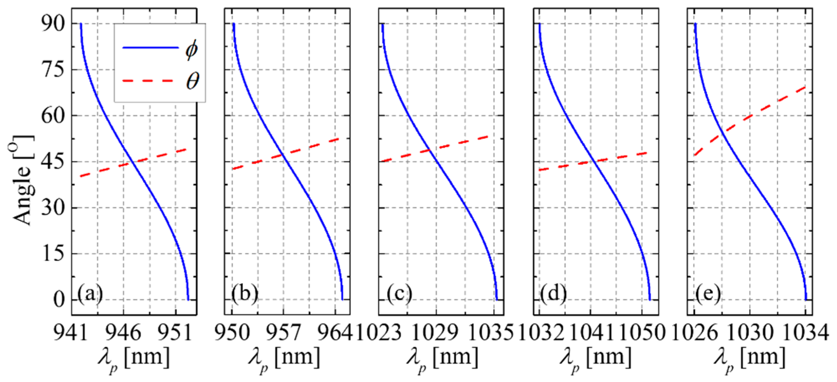 Applsci 11 00565 g003 Applsci 11 00565 g003