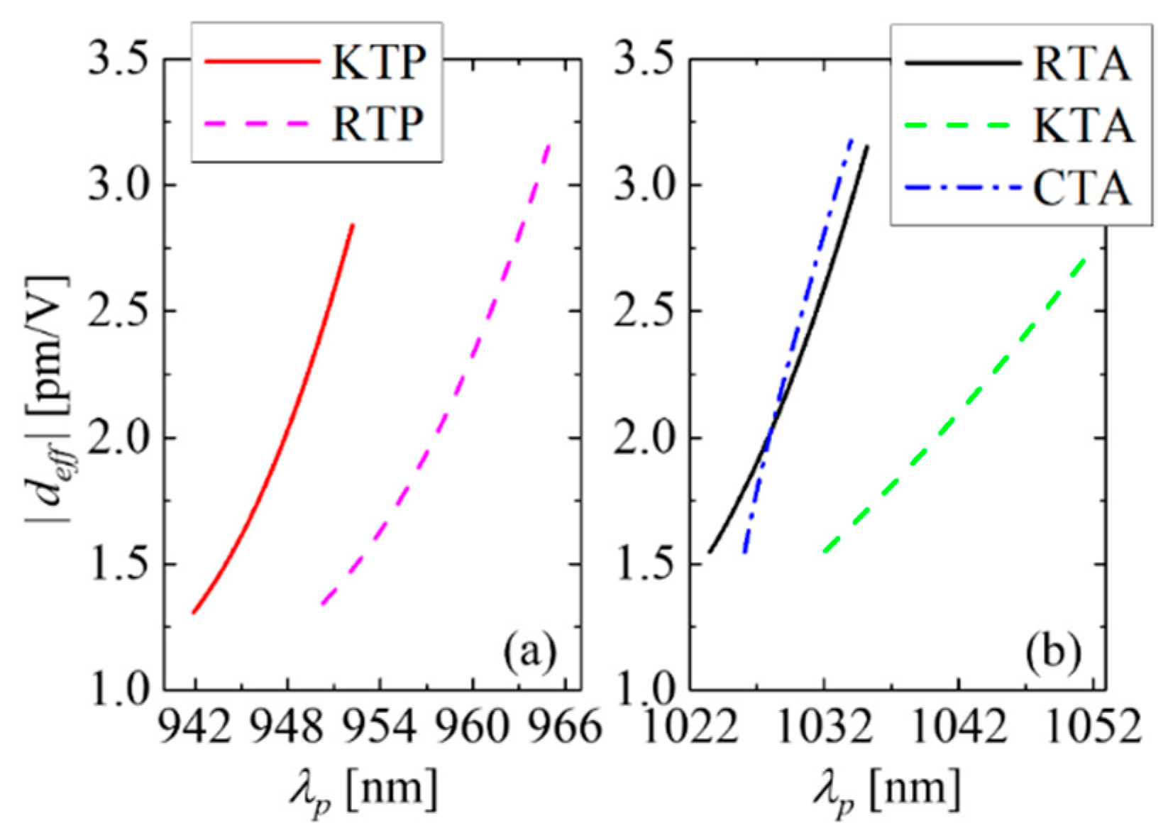 Applsci 11 00565 g004 Applsci 11 00565 g004