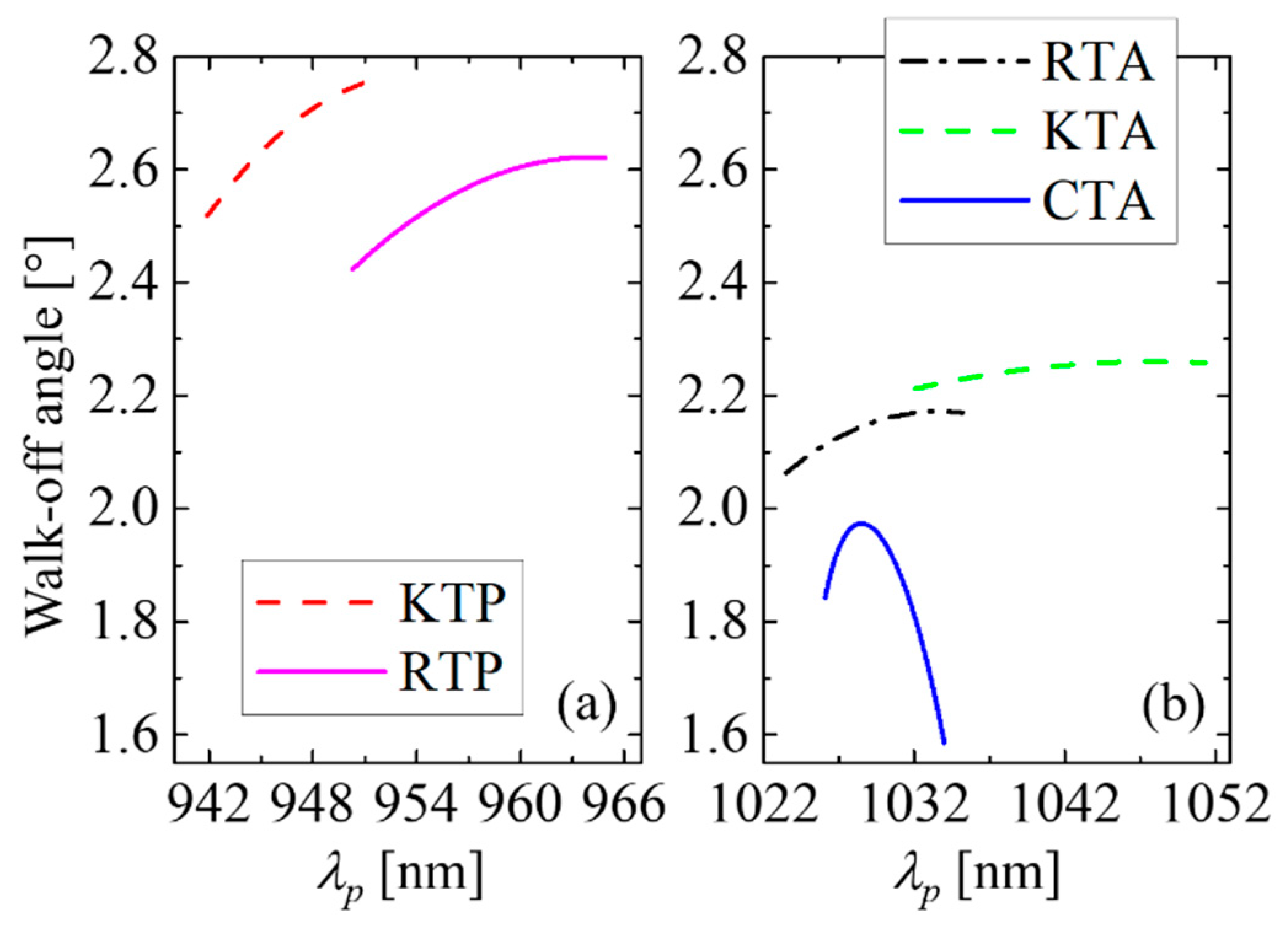 Applsci 11 00565 g005 Applsci 11 00565 g005
