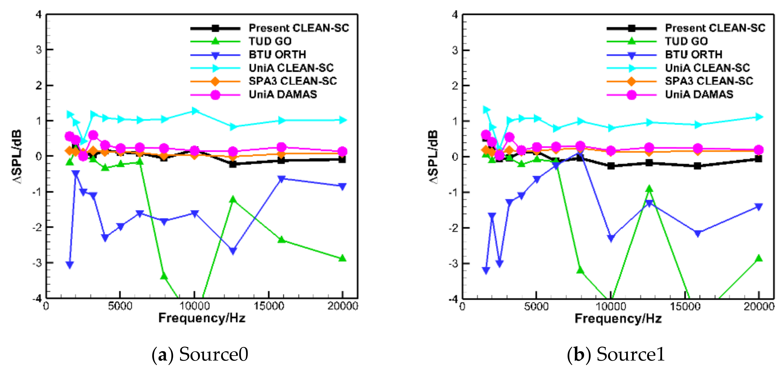 Applsci 11 00572 g004a