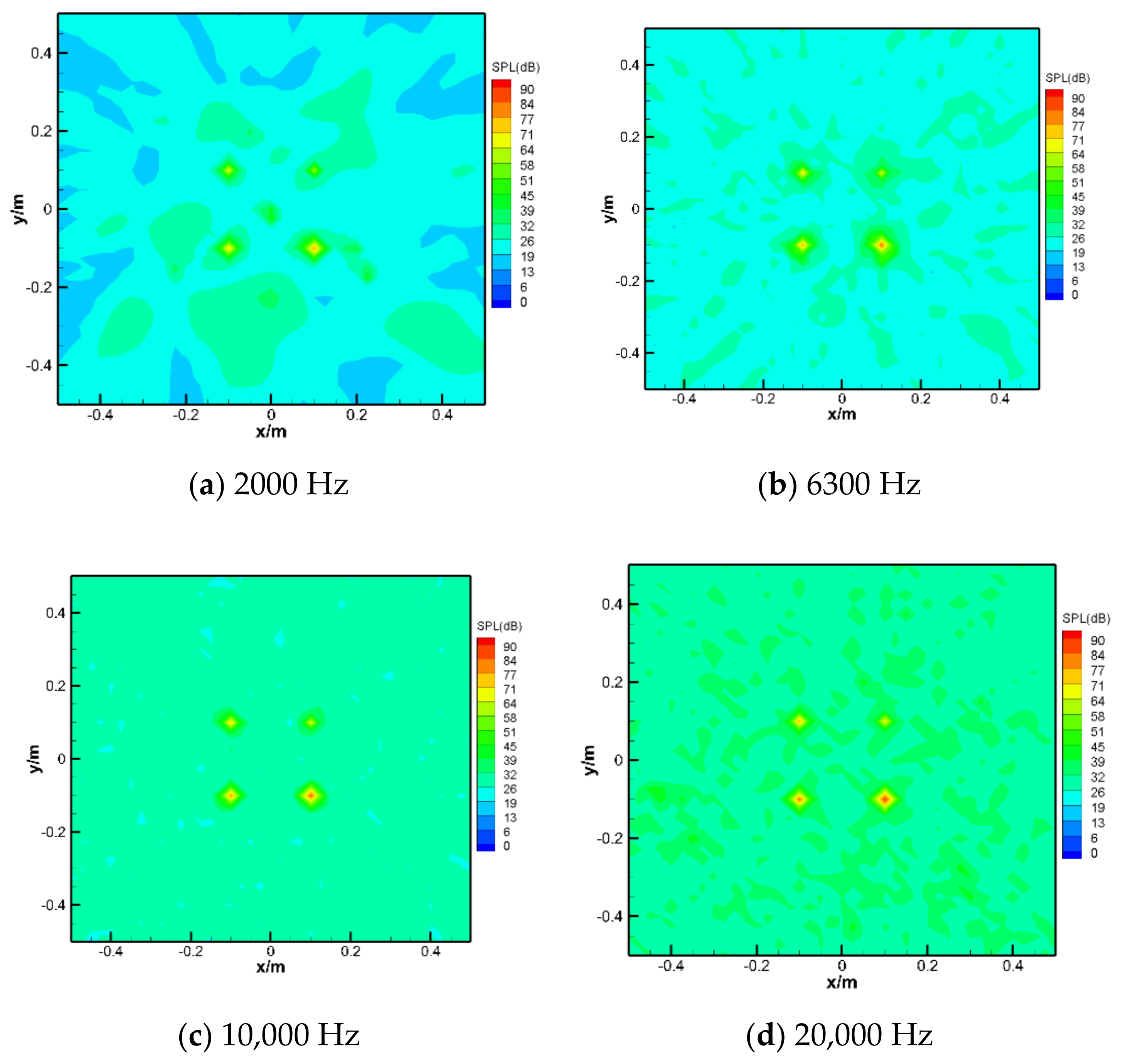 Applsci 11 00572 g005