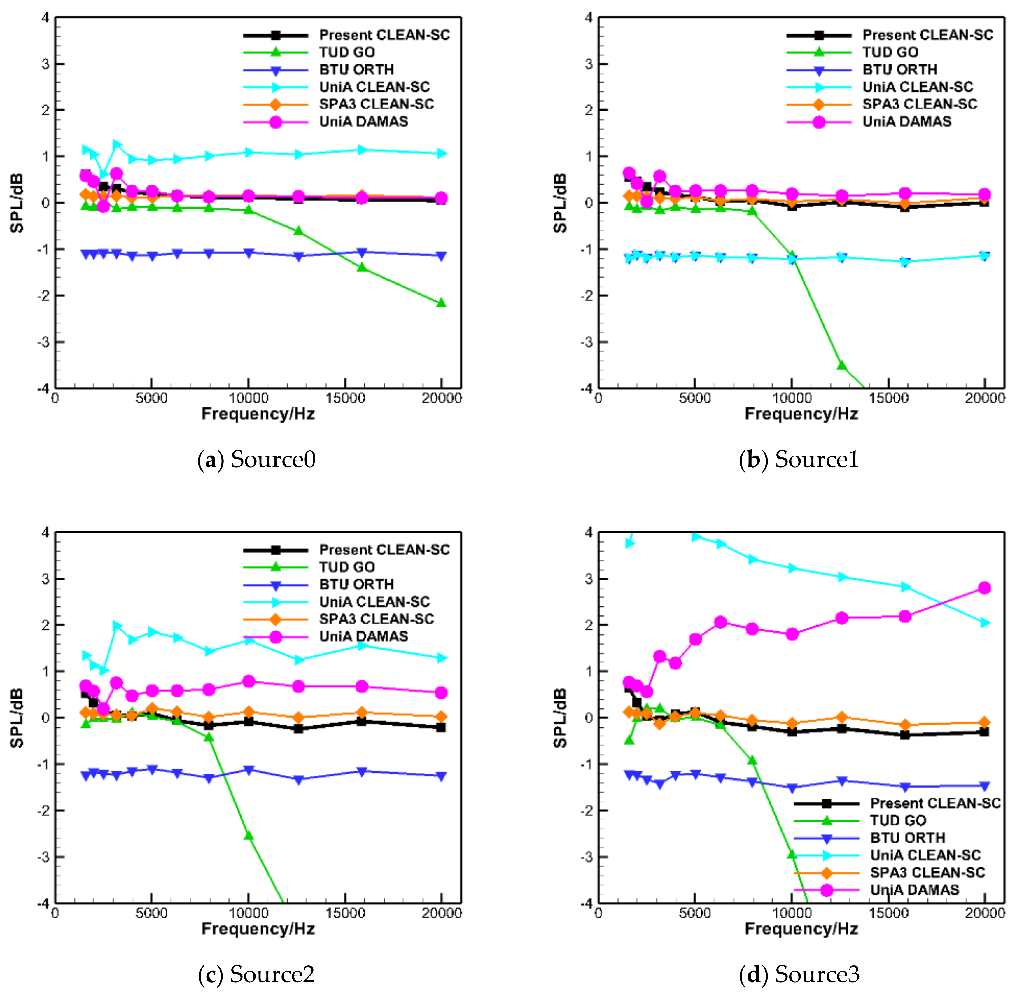 Applsci 11 00572 g007