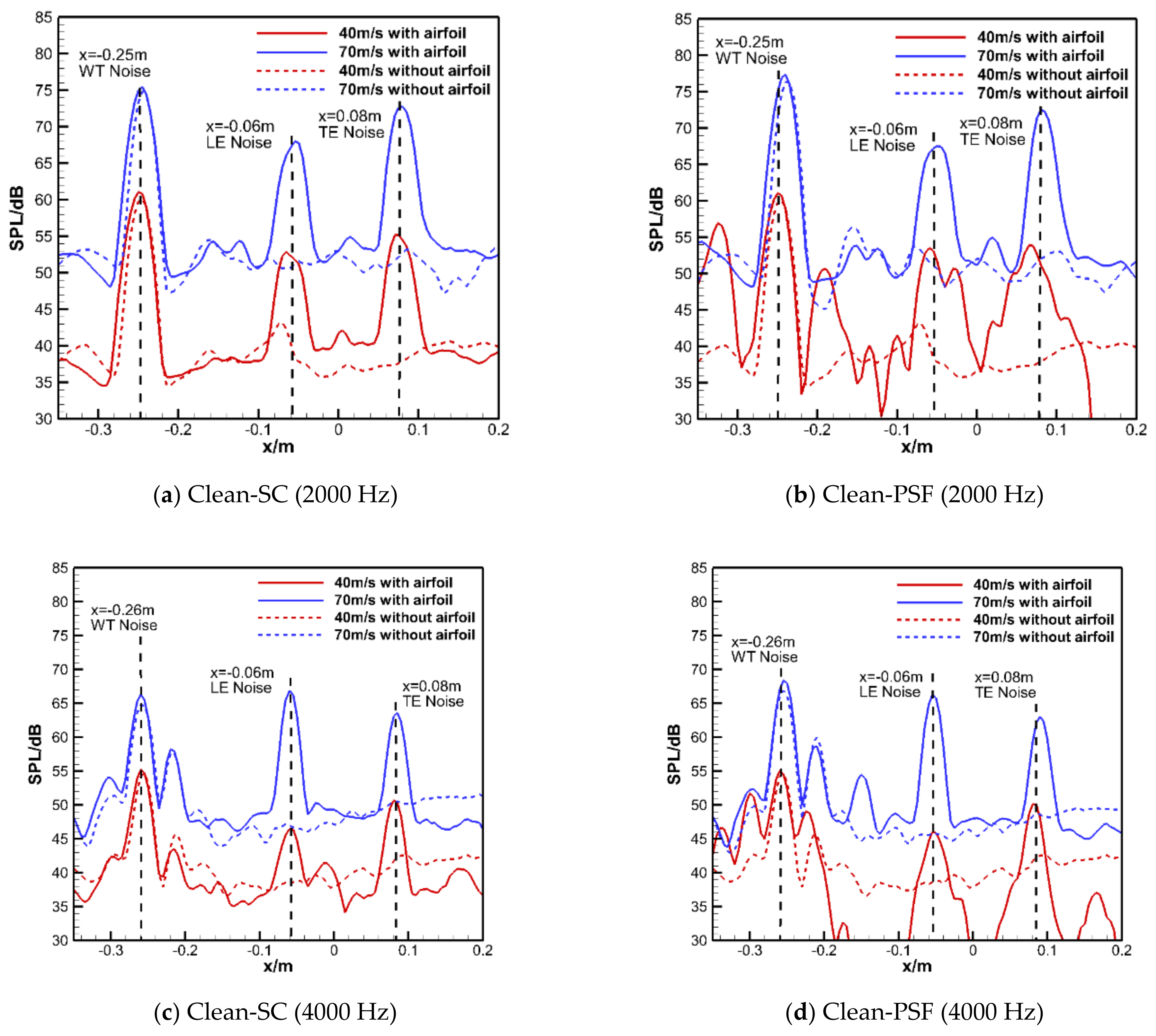 Applsci 11 00572 g010