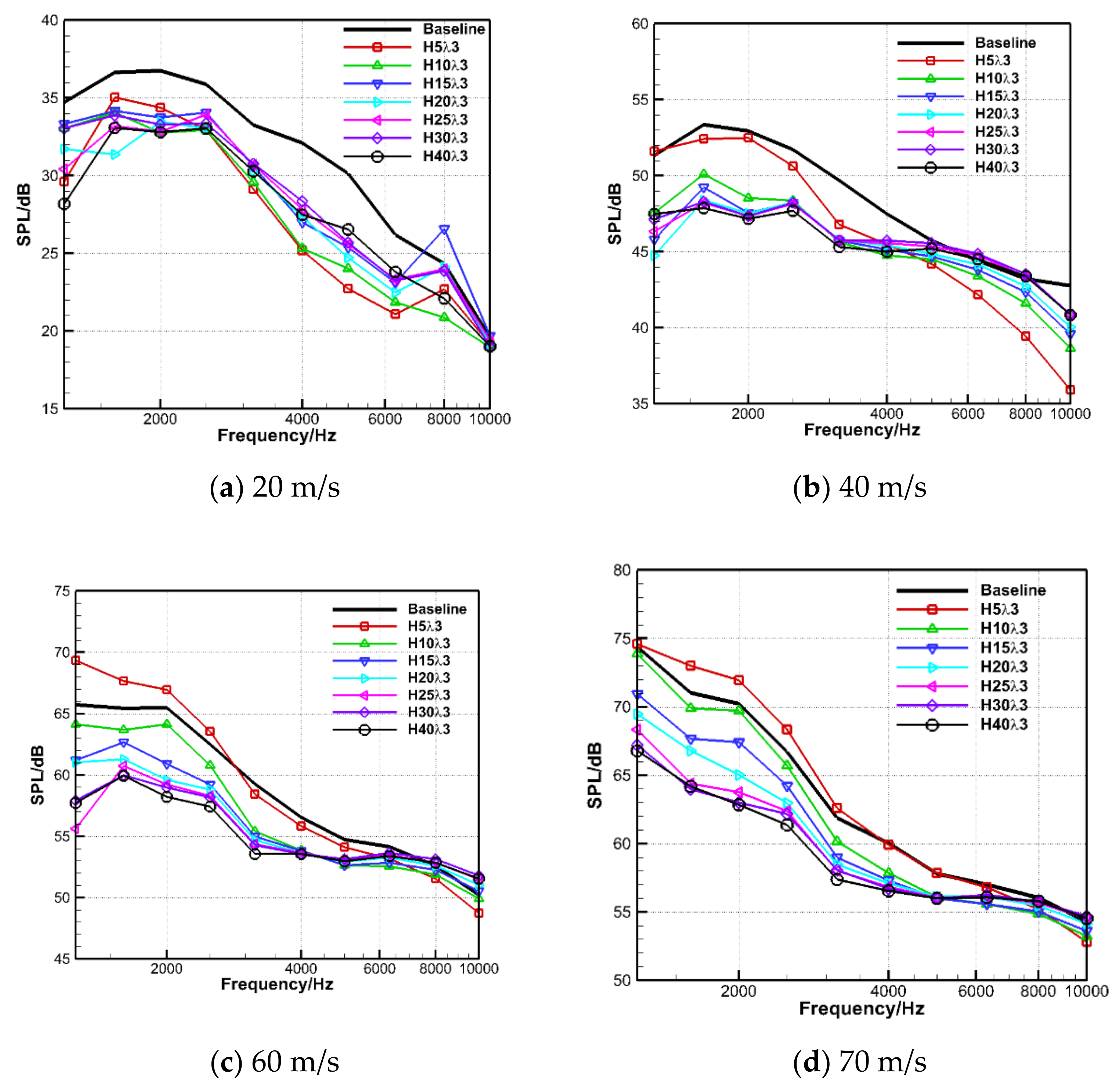Applsci 11 00572 g013