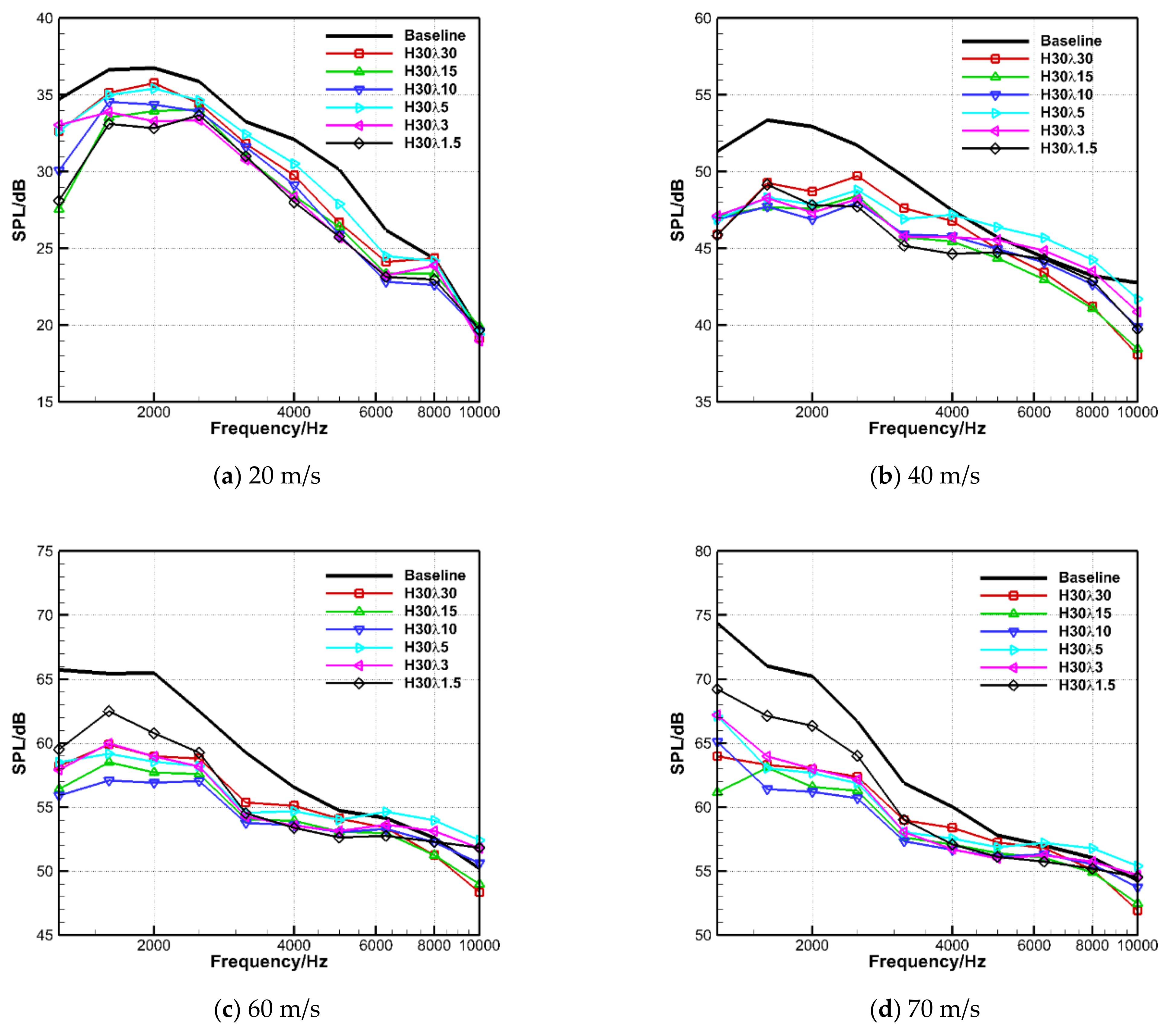 Applsci 11 00572 g014