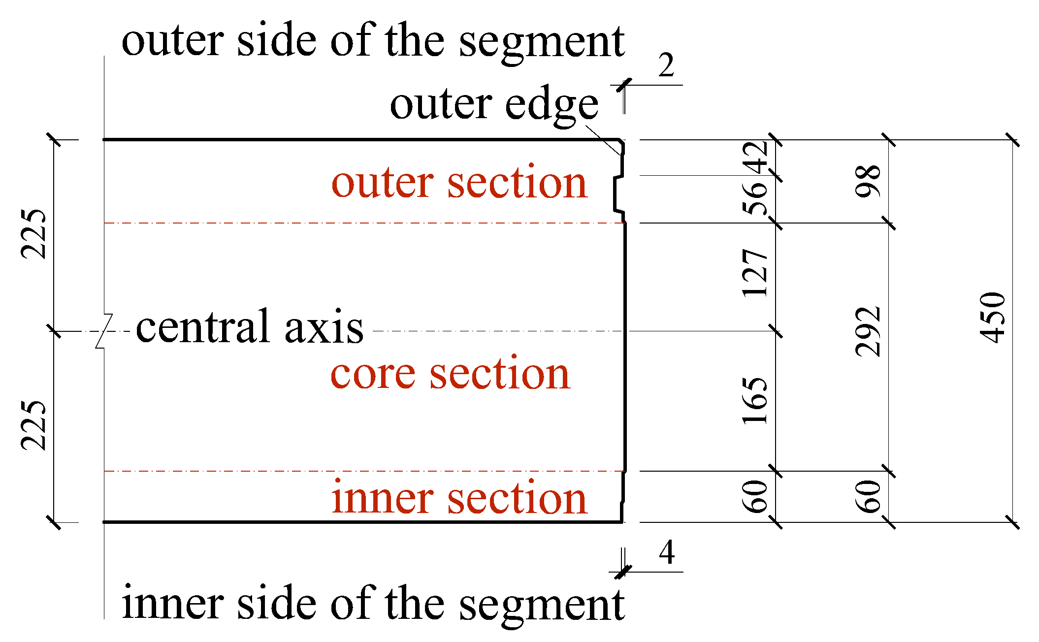 Applsci 11 00573 g004 Applsci 11 00573 g004