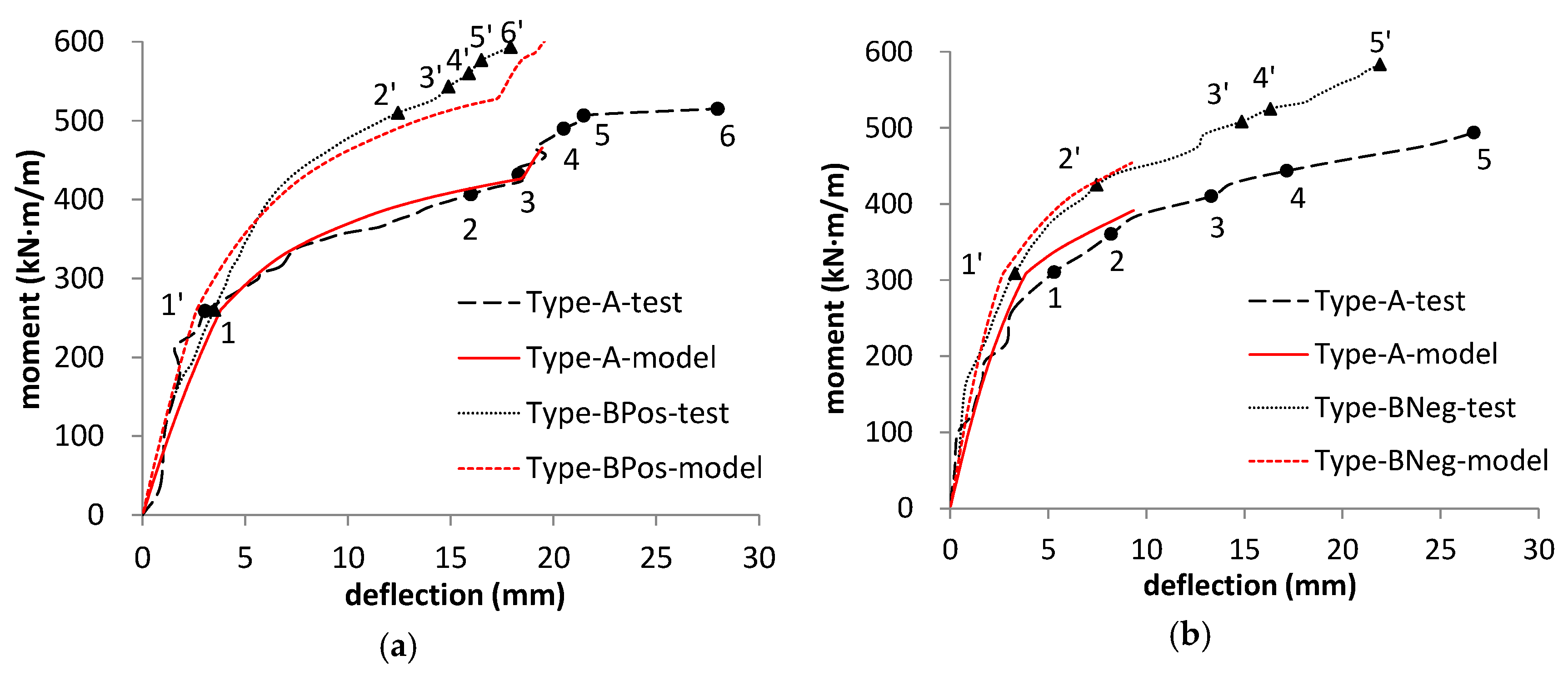 Applsci 11 00573 g013 Applsci 11 00573 g013