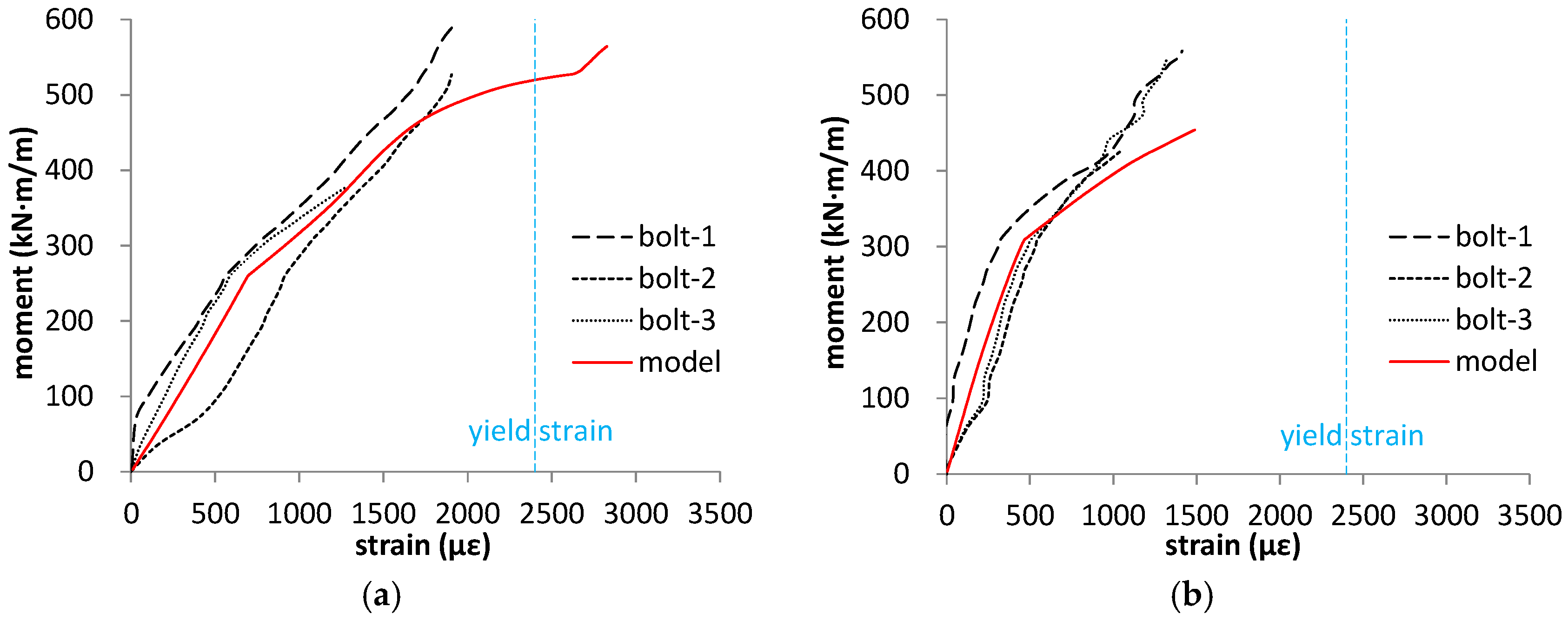 Applsci 11 00573 g017 Applsci 11 00573 g017