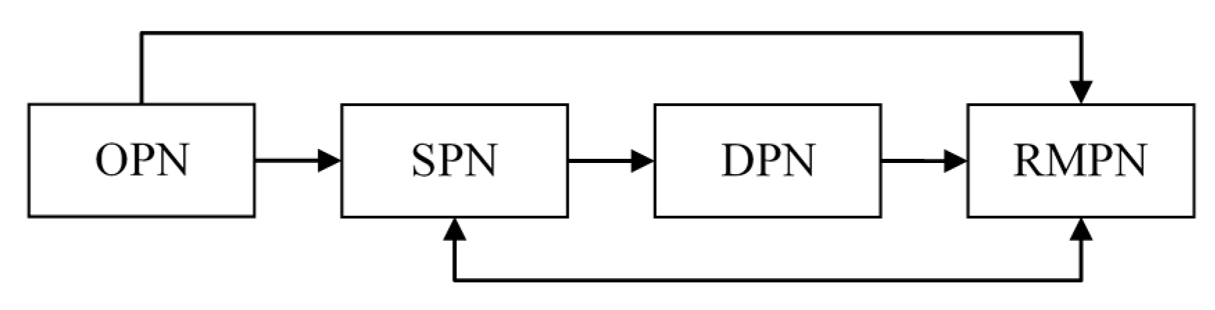 Applsci 11 00574 g003