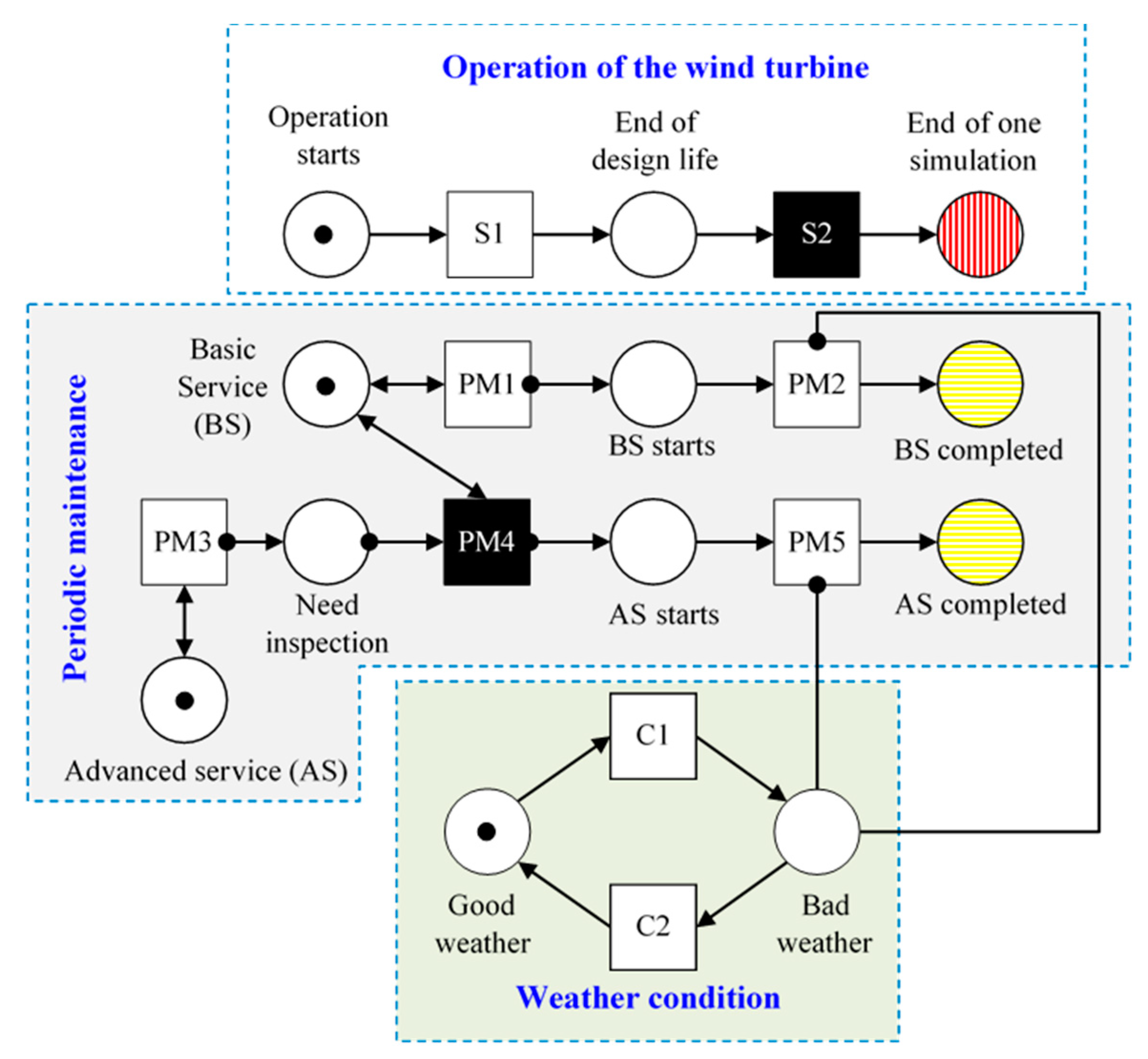 Applsci 11 00574 g004
