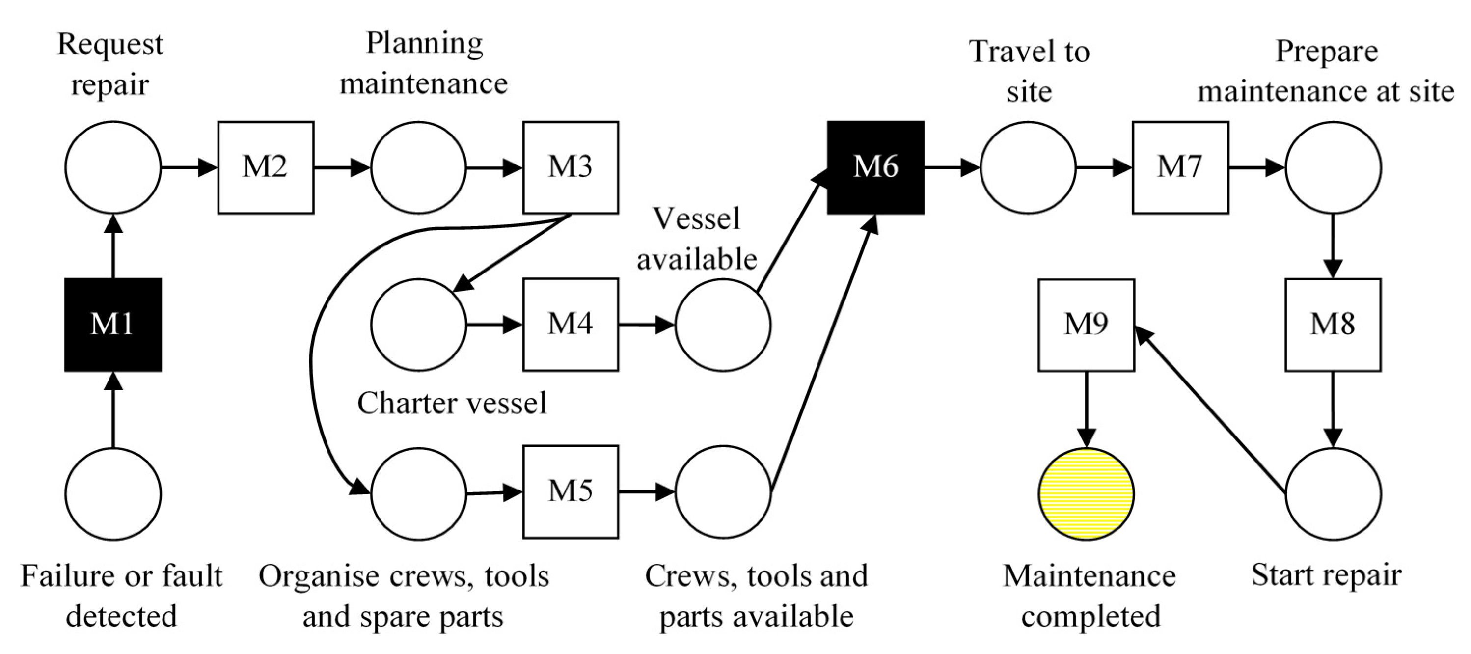 Applsci 11 00574 g007