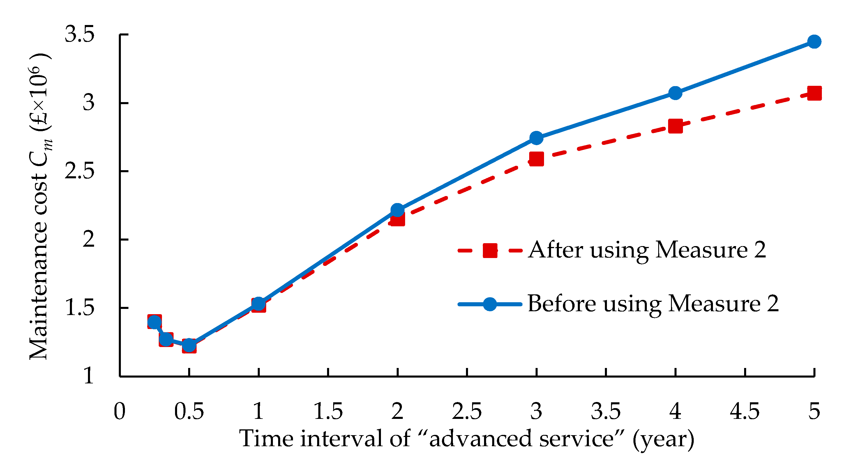 Applsci 11 00574 g011