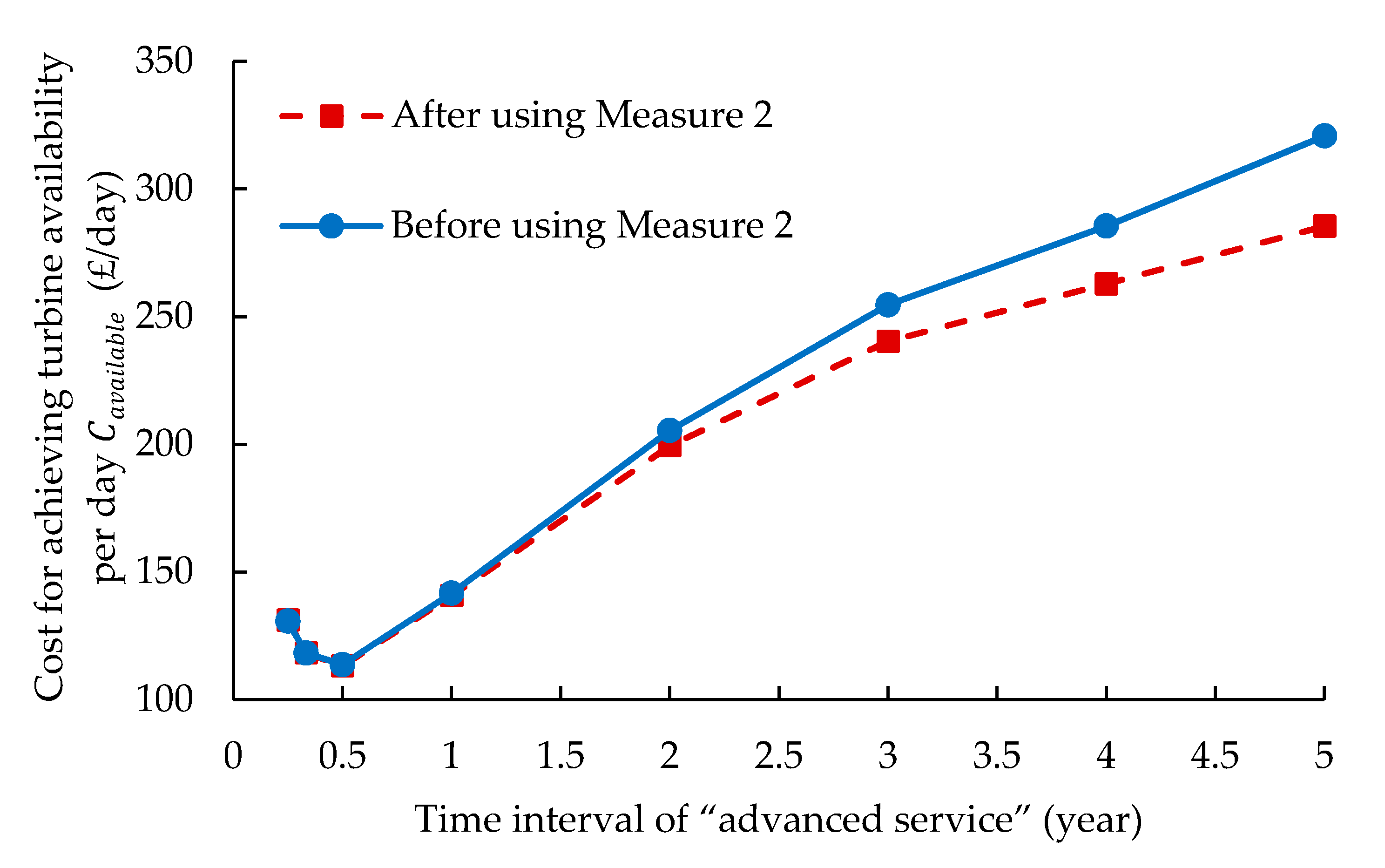 Applsci 11 00574 g012