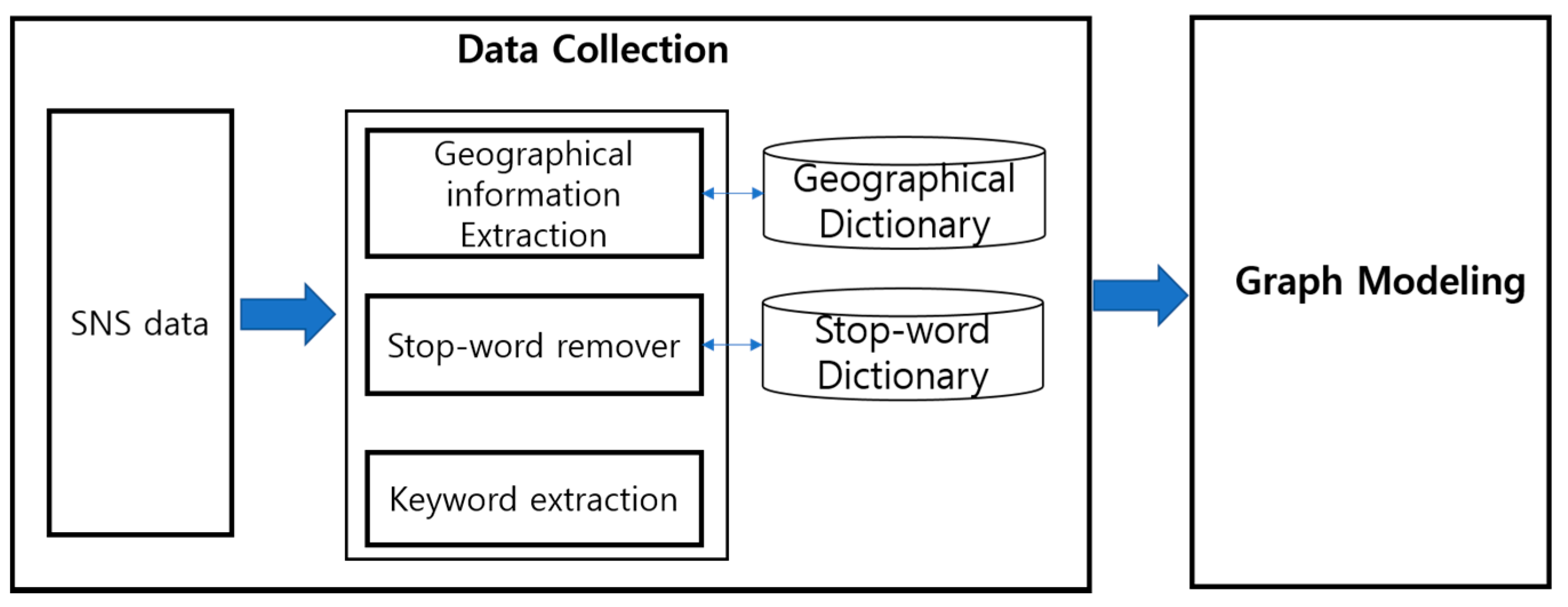 Applsci 11 00577 g002