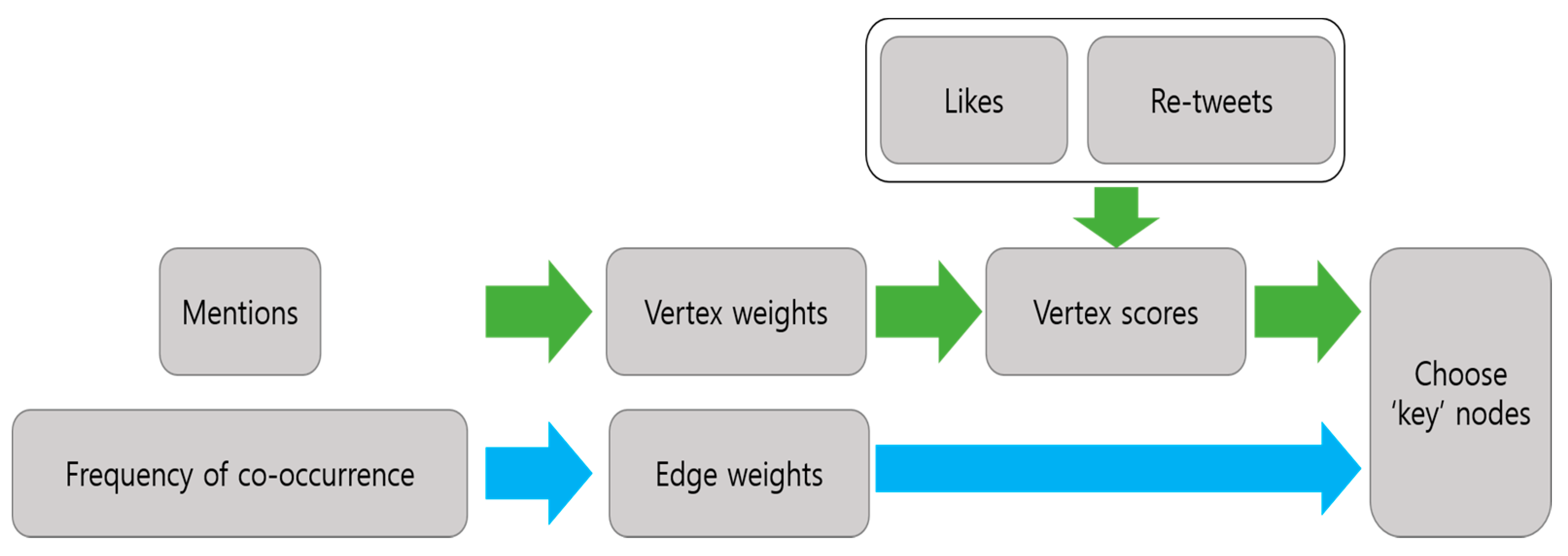 Applsci 11 00577 g003