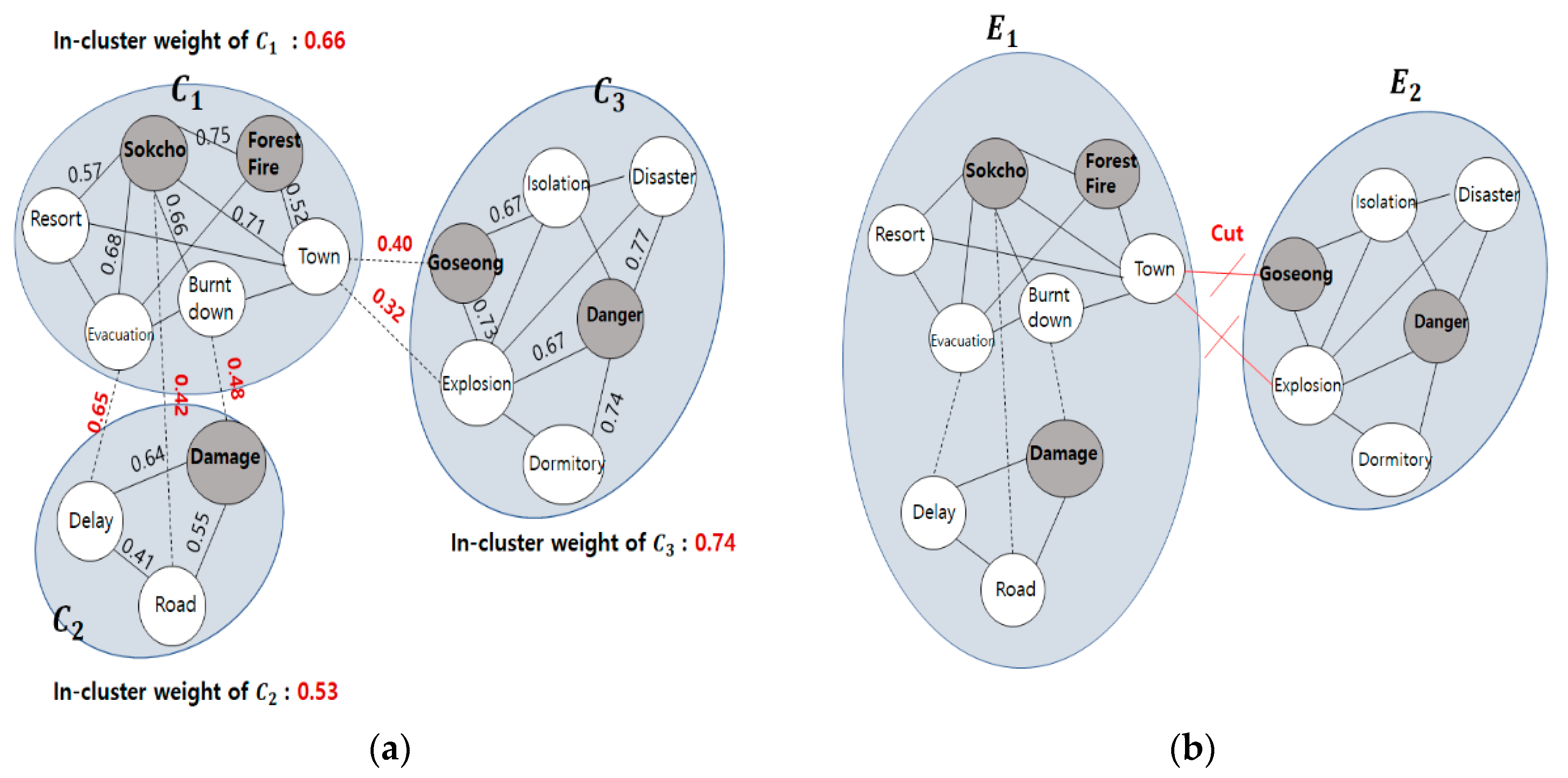 Applsci 11 00577 g006