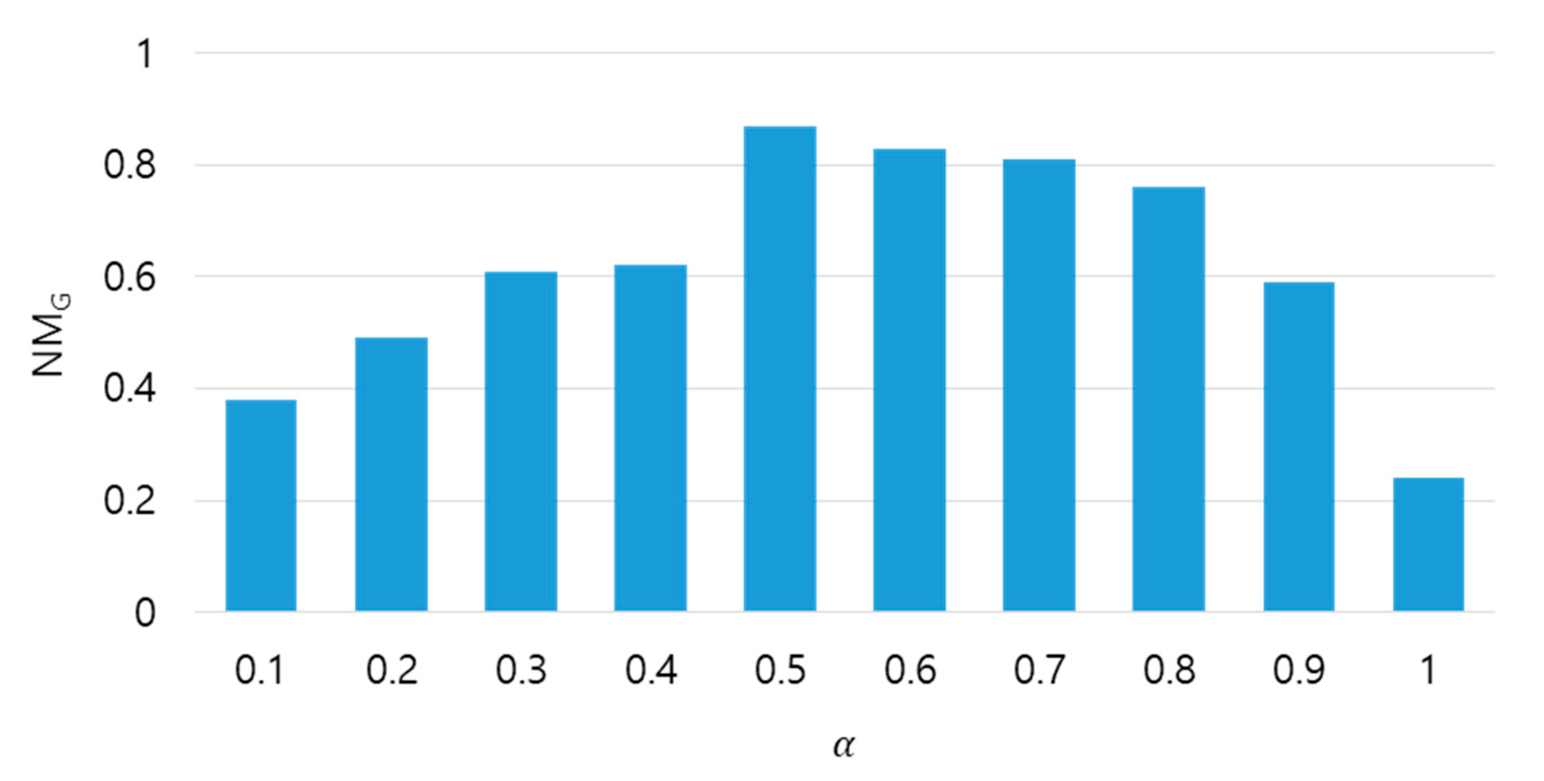 Applsci 11 00577 g007